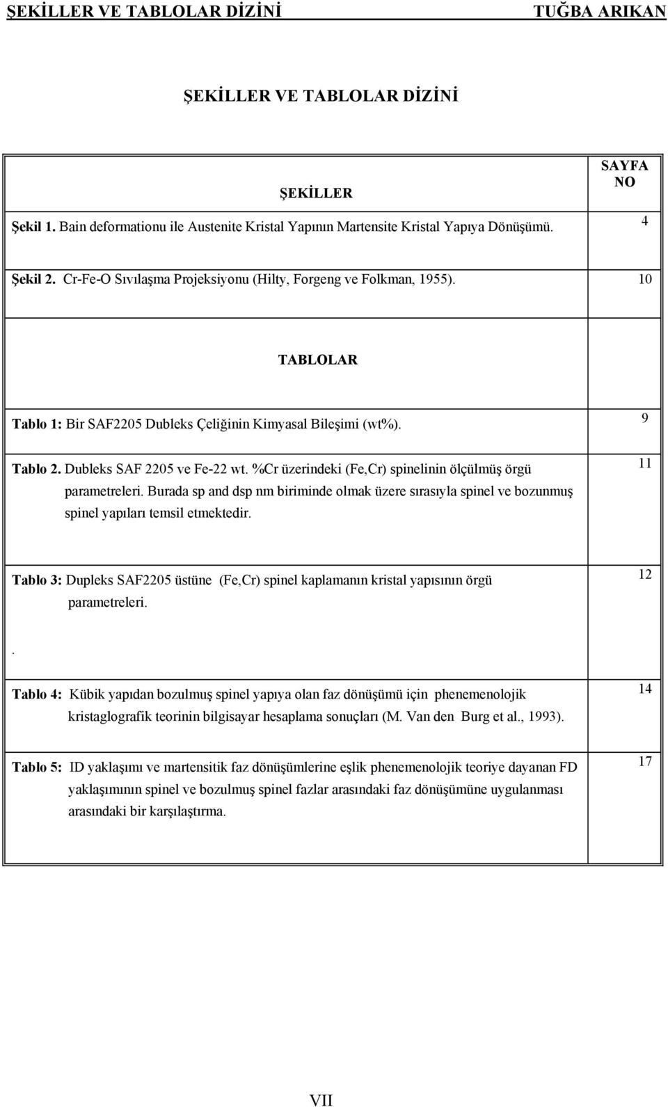 %Cr üzerindeki (Fe,Cr) spinelinin ölçülmüş örgü parametreleri. Burada sp and dsp nm biriminde olmak üzere sırasıyla spinel ve bozunmuş spinel yapıları temsil etmektedir.