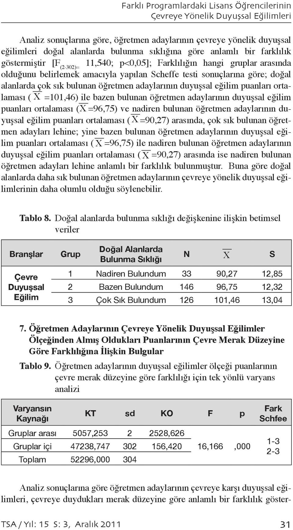 bulunan öğretmen adaylarının duyuşsal eğilim puanları ortalaması ( X =101,46) ile bazen bulunan öğretmen adaylarının duyuşsal eğilim puanları ortalaması ( X =96,75) ve nadiren bulunan öğretmen