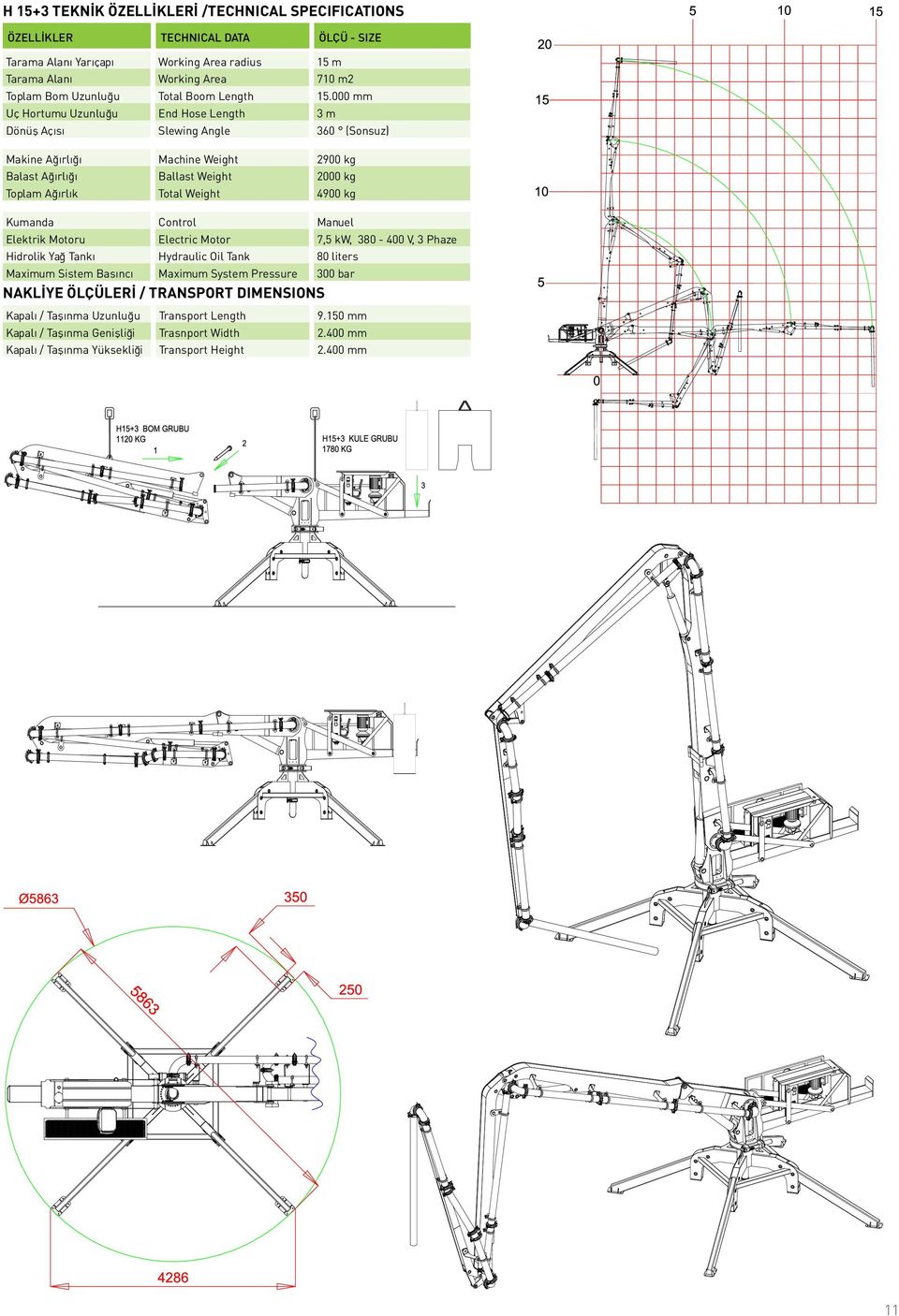 000 mm Uç Hortumu Uzunlu u End Hose Length 3 m Dönüfl Aç s Slewing Angle 360 (Sonsuz) Makine A rl Machine Weight 2900 kg Balast A rl Ballast Weight 2000 kg Toplam A rl k Total Weight 4900 kg