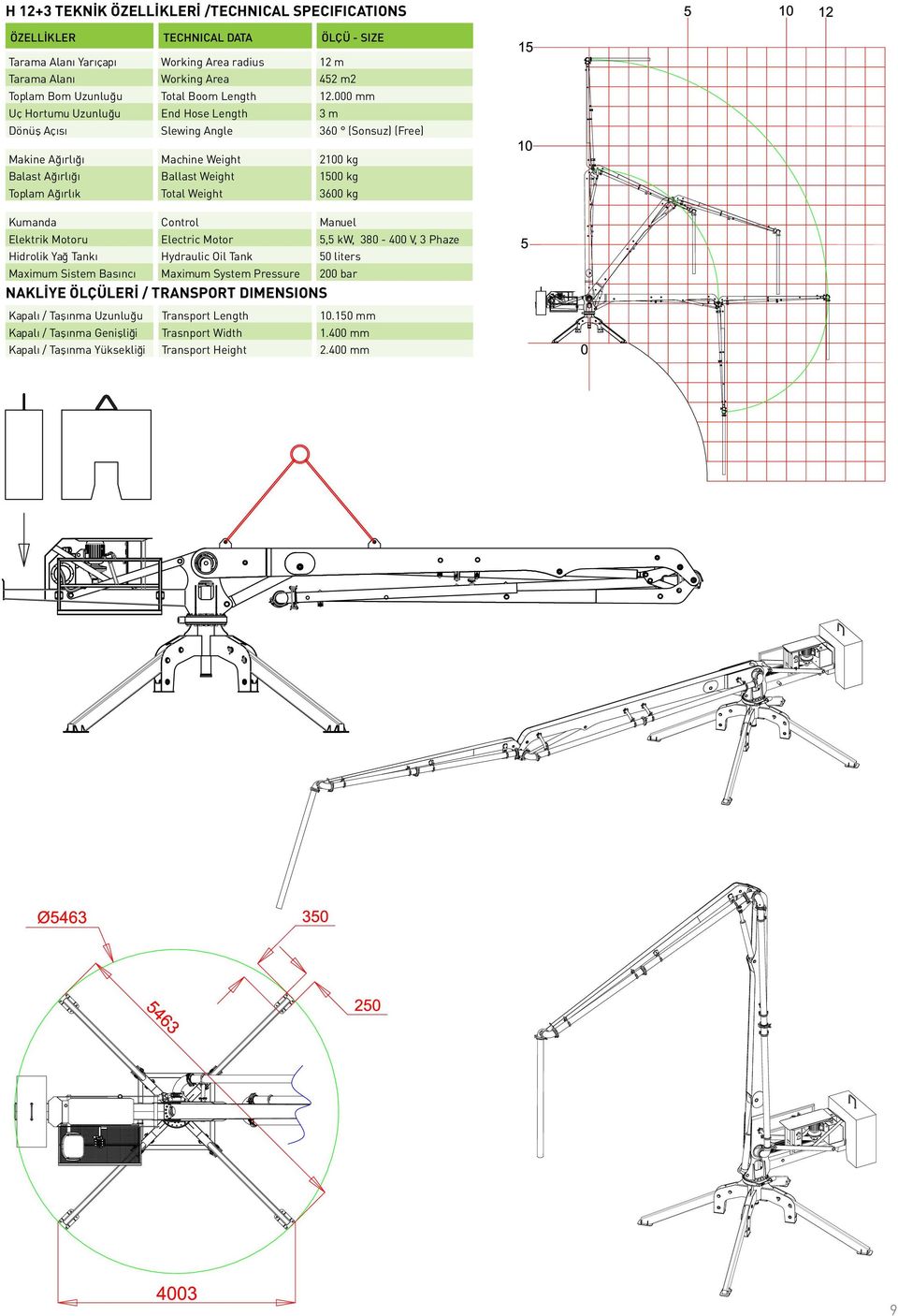 000 mm Uç Hortumu Uzunlu u End Hose Length 3 m Dönüfl Aç s Slewing Angle 360 (Sonsuz) (Free) Makine A rl Machine Weight 2100 kg Balast A rl Ballast Weight 1500 kg Toplam A rl k Total Weight 3600