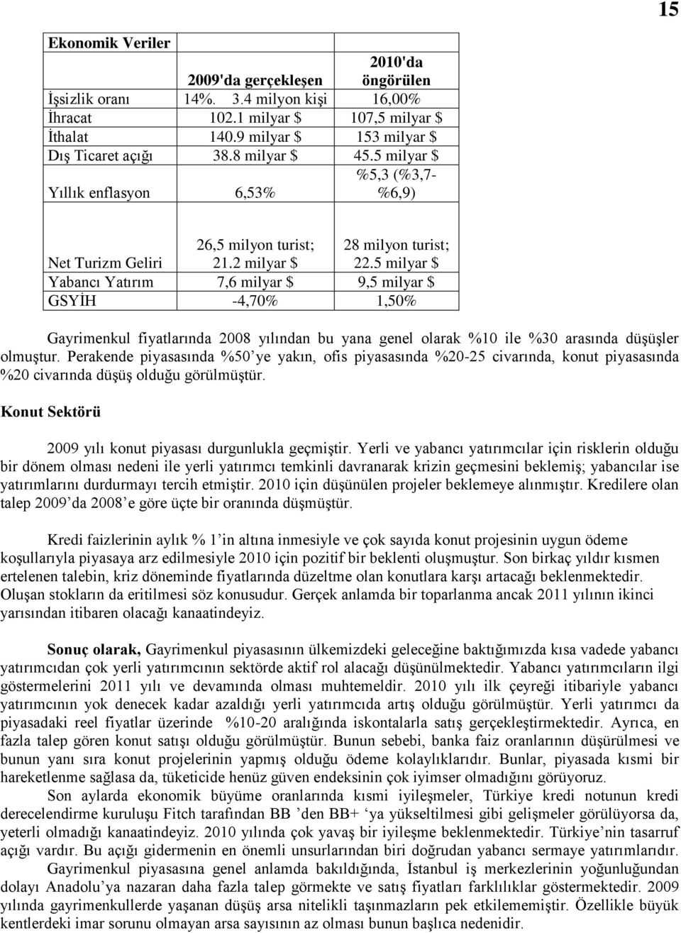 5 milyar $ Yabancı Yatırım 7,6 milyar $ 9,5 milyar $ GSYĠH -4,70% 1,50% Gayrimenkul fiyatlarında 2008 yılından bu yana genel olarak %10 ile %30 arasında düģüģler olmuģtur.