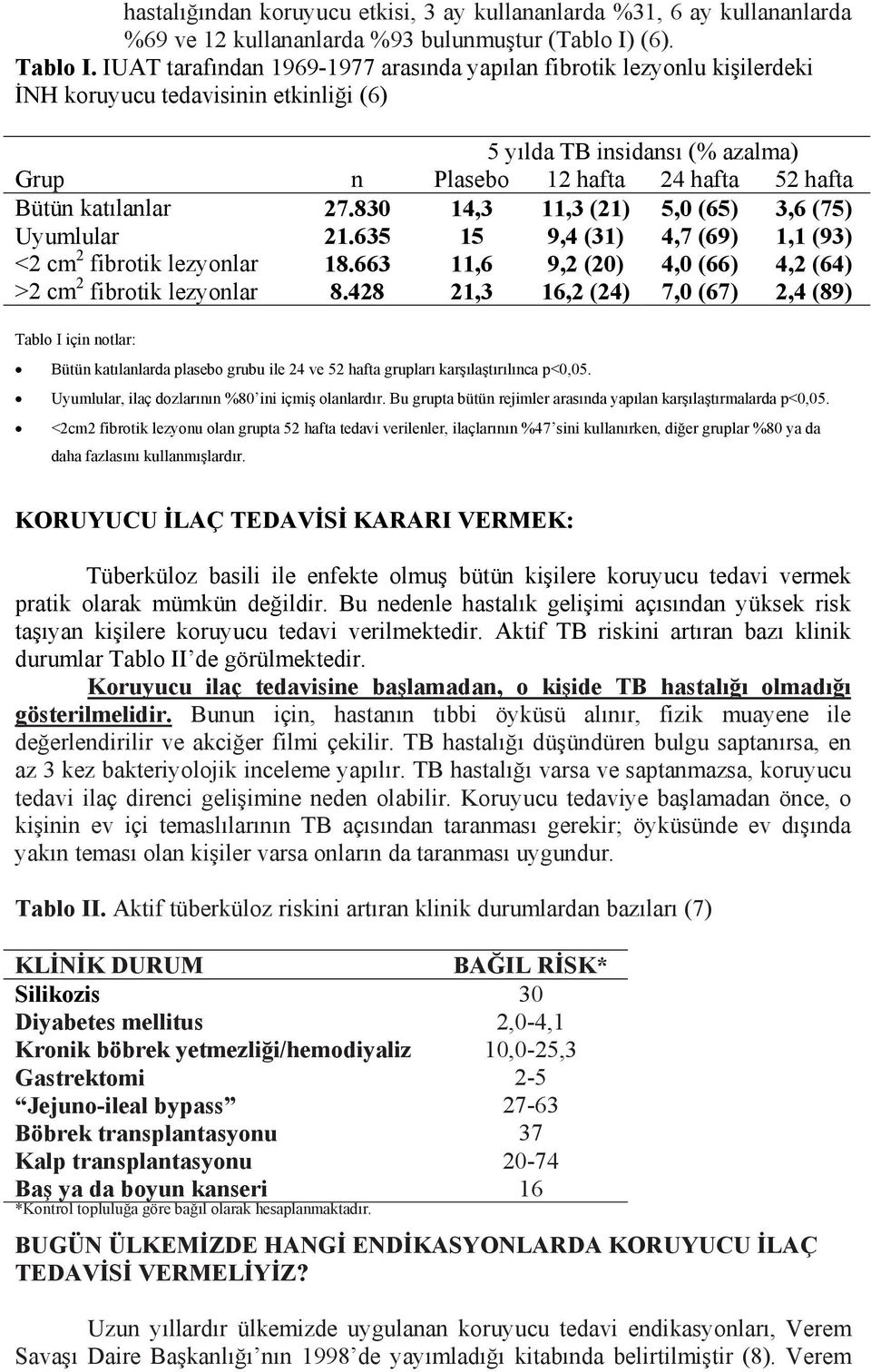 katılanlar 27.830 14,3 11,3 (21) 5,0 (65) 3,6 (75) Uyumlular 21.635 15 9,4 (31) 4,7 (69) 1,1 (93) <2 cm 2 fibrotik lezyonlar 18.663 11,6 9,2 (20) 4,0 (66) 4,2 (64) >2 cm 2 fibrotik lezyonlar 8.