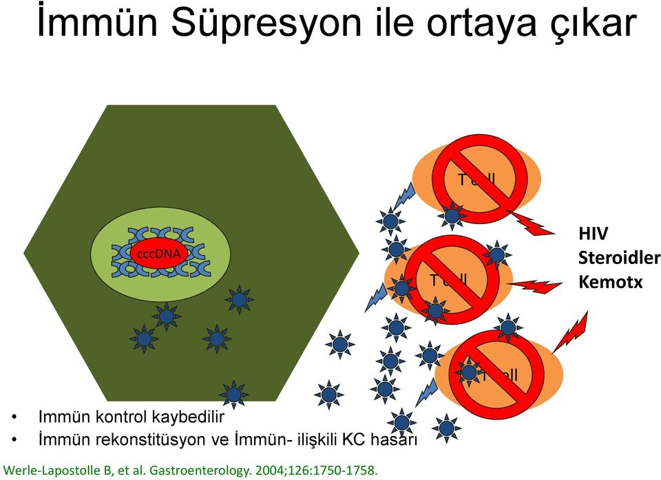 İmmün rekonstitüsyon ve İmmün- ilişkili KC hasarı