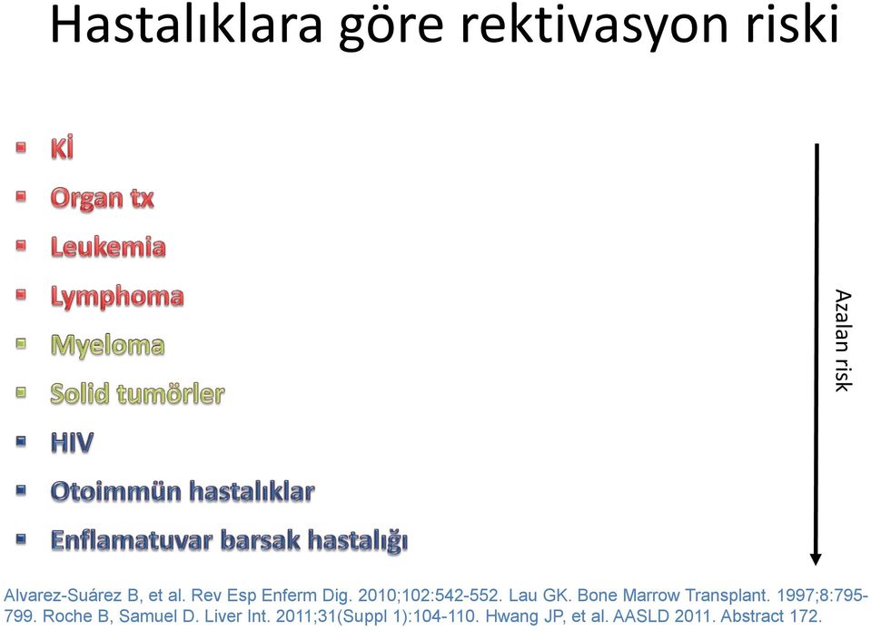 Bone Marrow Transplant. 1997;8:795-799. Roche B, Samuel D.