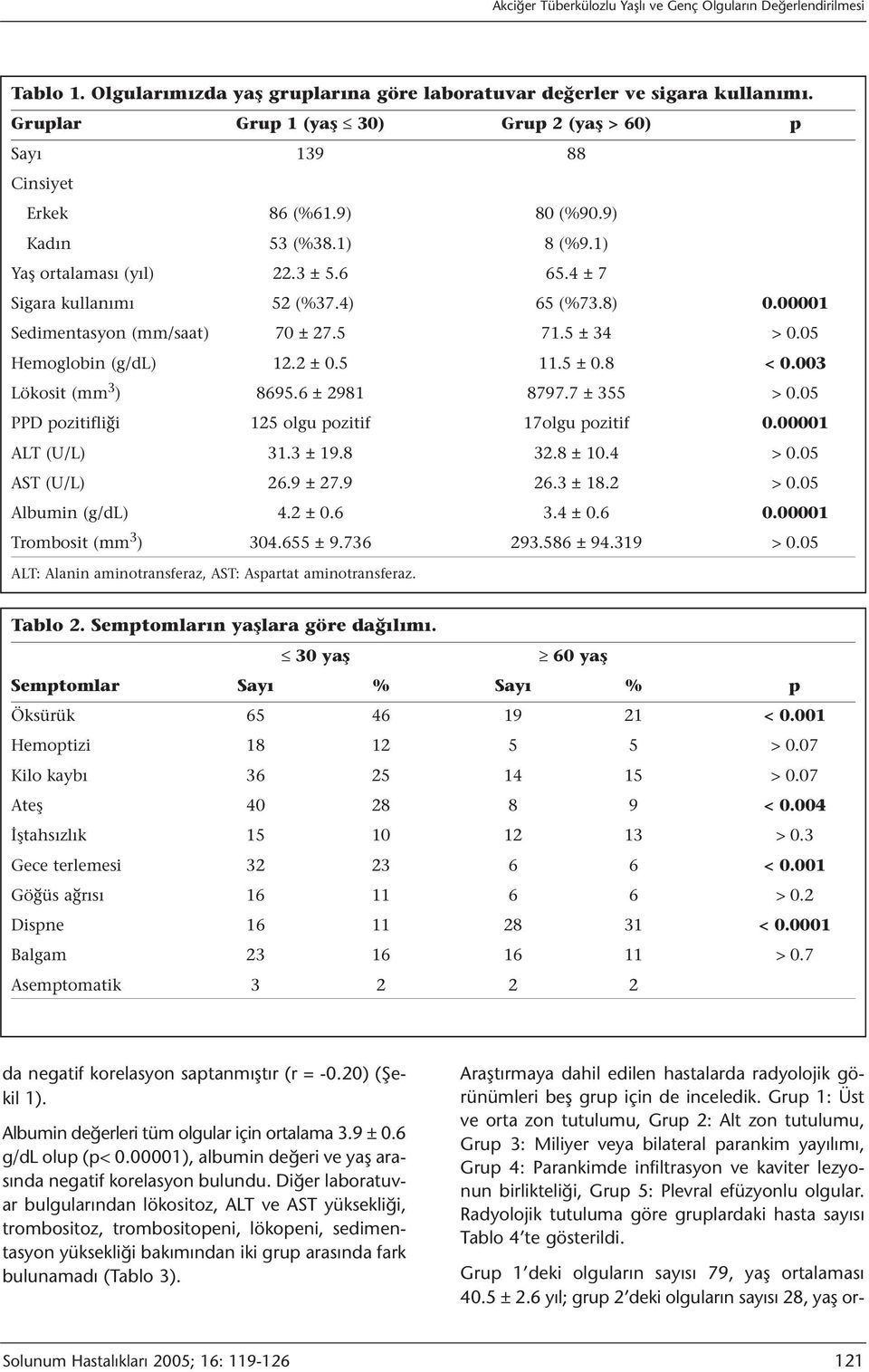 8) 0.00001 Sedimentasyon (mm/saat) 70 ± 27.5 71.5 ± 34 > 0.05 Hemoglobin (g/dl) 12.2 ± 0.5 11.5 ± 0.8 < 0.003 Lökosit (mm 3 ) 8695.6 ± 2981 8797.7 ± 355 > 0.