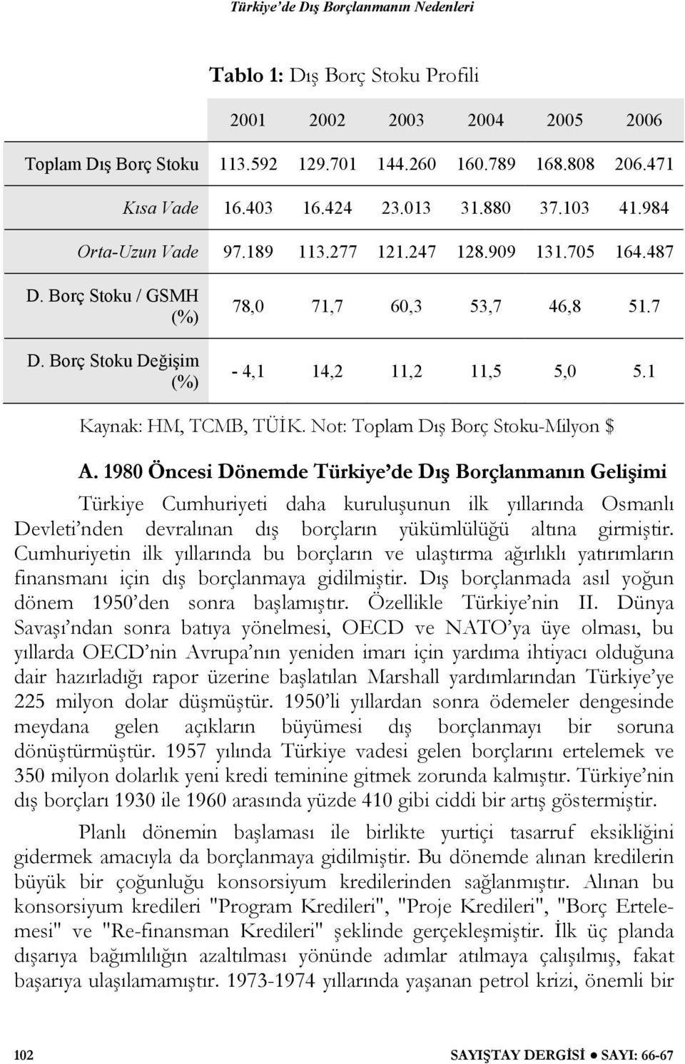 Not: Toplam Dış Borç Stoku-Milyon $ A.