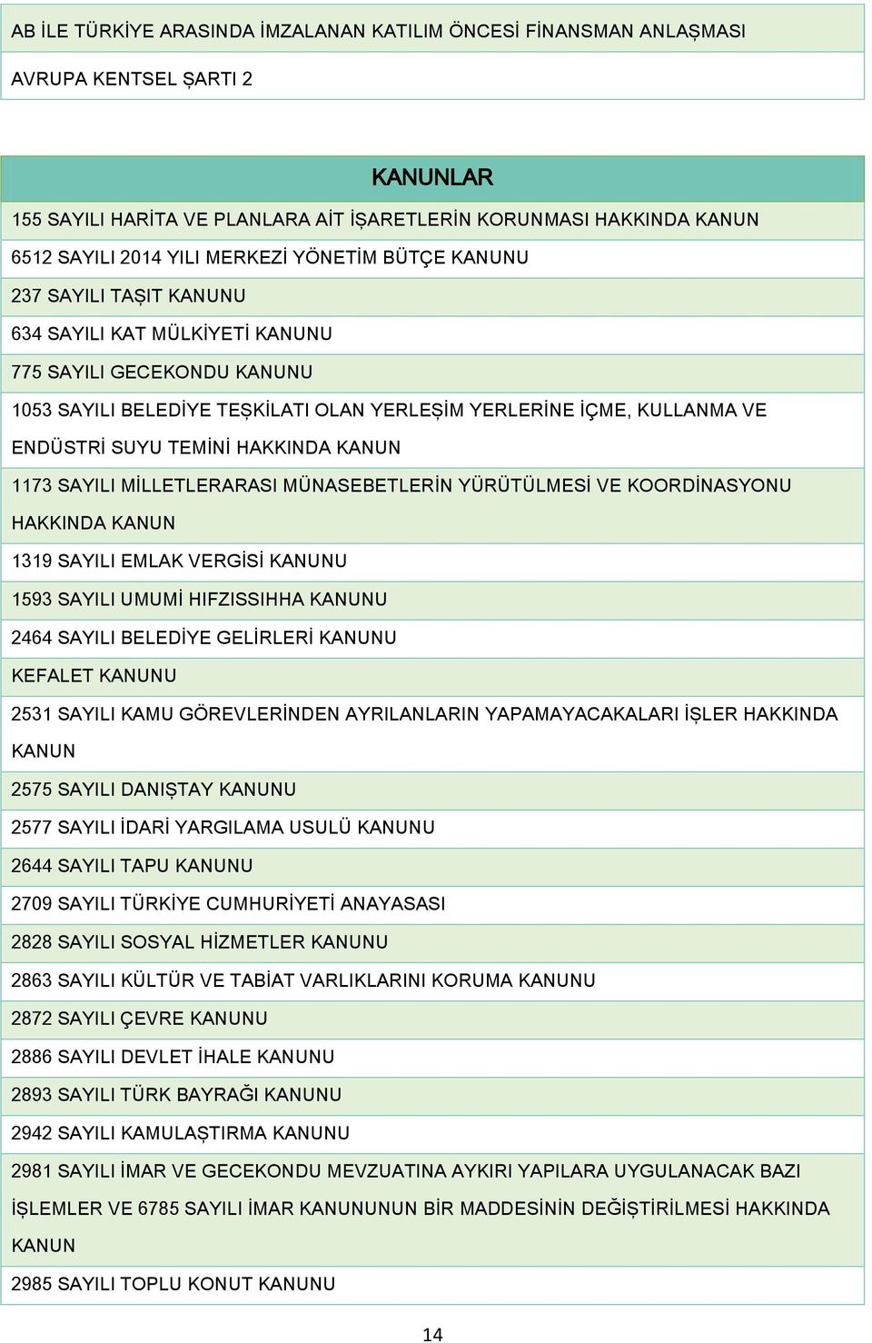 TEMİNİ HAKKINDA KANUN 1173 SAYILI MİLLETLERARASI MÜNASEBETLERİN YÜRÜTÜLMESİ VE KOORDİNASYONU HAKKINDA KANUN 1319 SAYILI EMLAK VERGİSİ KANUNU 1593 SAYILI UMUMİ HIFZISSIHHA KANUNU 2464 SAYILI BELEDİYE