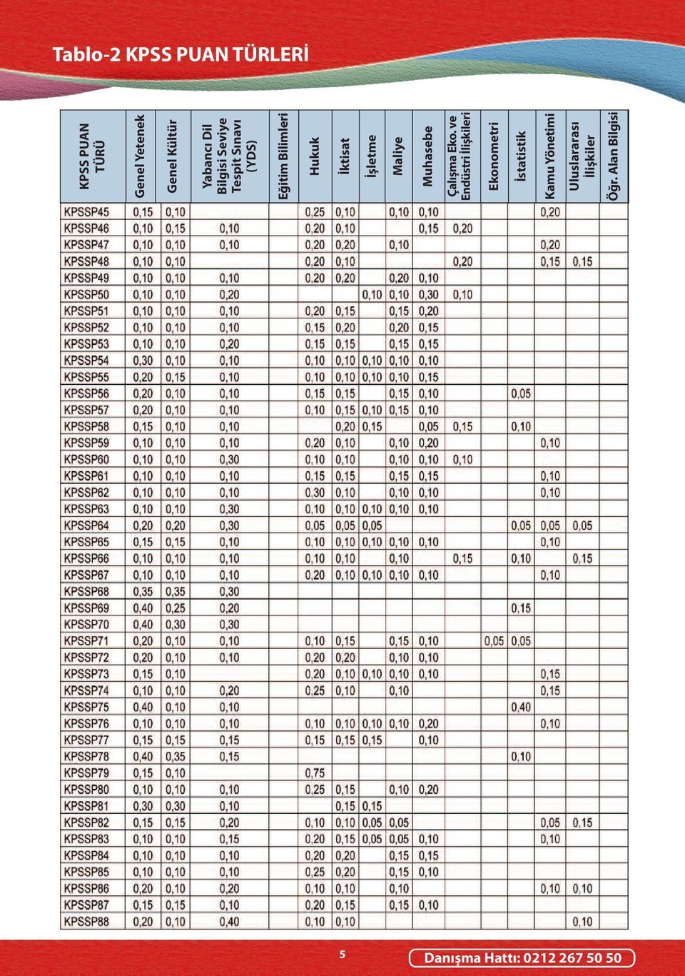 İktisat İşletme Maliye Muhasebe Çalışma Eko.