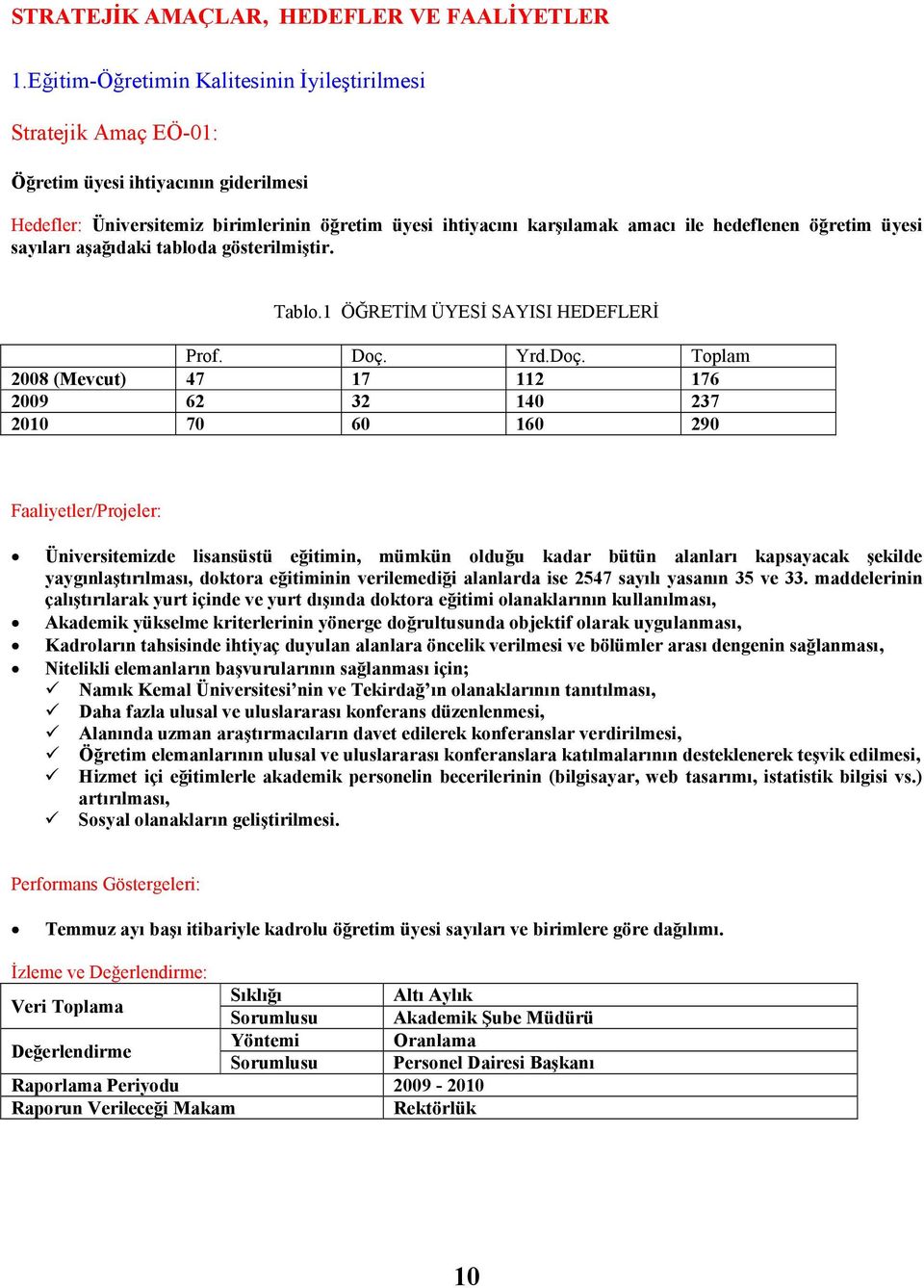 öğretim üyesi sayıları aşağıdaki tabloda gösterilmiştir. Tablo.1 ÖĞRETĐM ÜYESĐ SAYISI HEDEFLERĐ Prof. Doç.