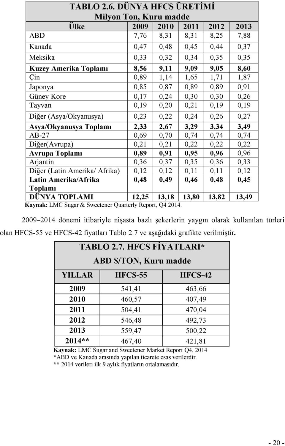 9,09 9,05 8,60 Çin 0,89 1,14 1,65 1,71 1,87 Japonya 0,85 0,87 0,89 0,89 0,91 Güney Kore 0,17 0,24 0,30 0,30 0,26 Tayvan 0,19 0,20 0,21 0,19 0,19 Diğer (Asya/Okyanusya) 0,23 0,22 0,24 0,26 0,27