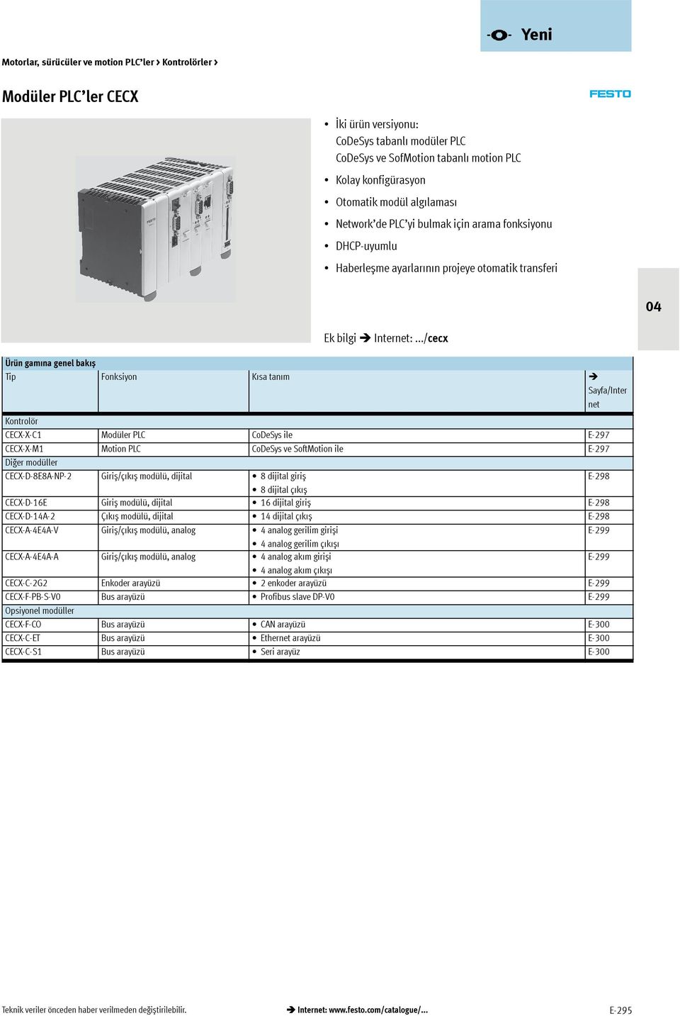 ../cecx Ürün gamına genel bakıș Fonksiyon Kısa tanım Sayfa/Inter net Kontrolör CECX-X-C1 Modüler PLC CoDeSys ile E-297 CECX-X-M1 Motion PLC CoDeSysveSoftMotion ile E-297 Diğer modüller