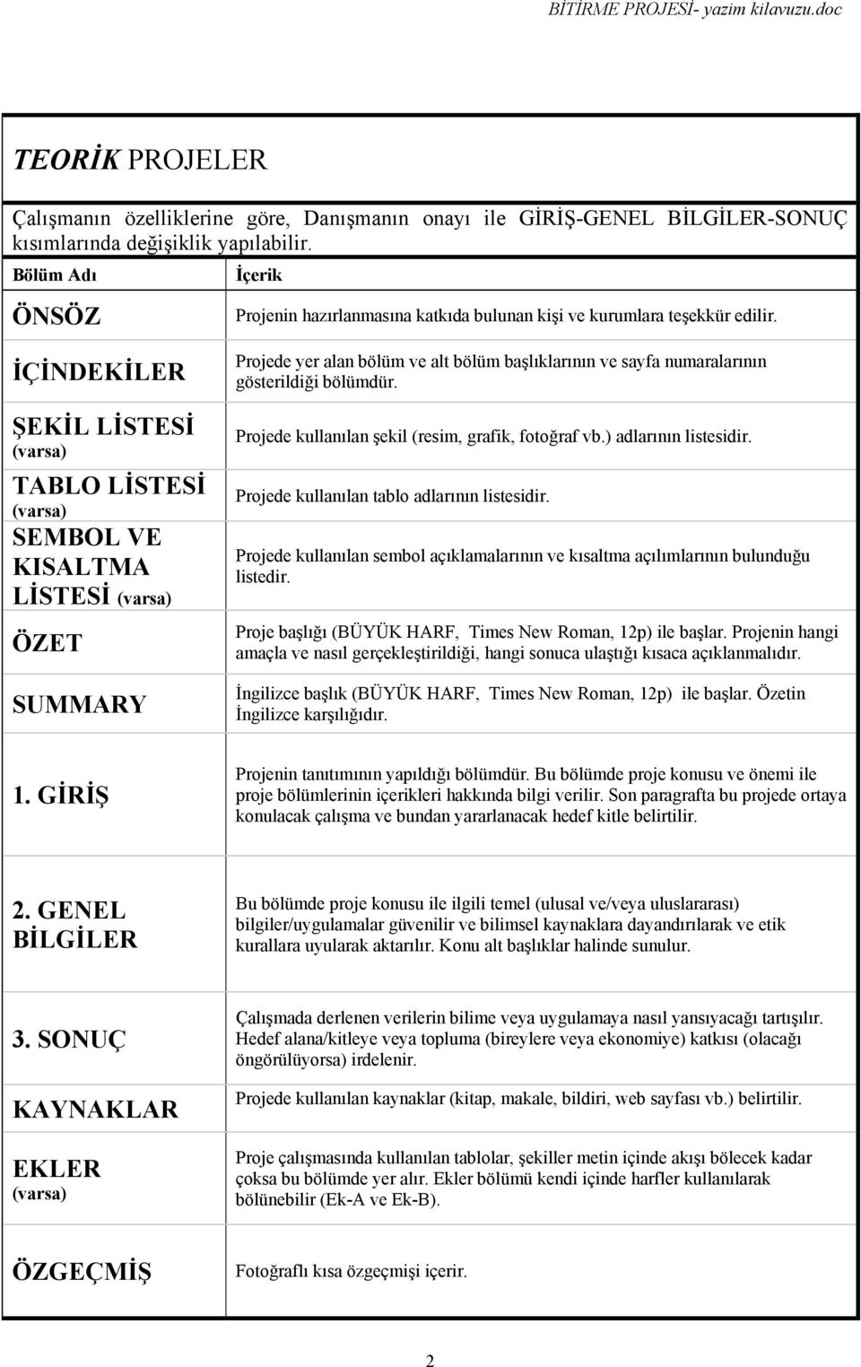 İÇİNDEKİLER ŞEKİL LİSTESİ (varsa) TABLO LİSTESİ (varsa) SEMBOL VE KISALTMA LİSTESİ (varsa) ÖZET SUMMARY 1.