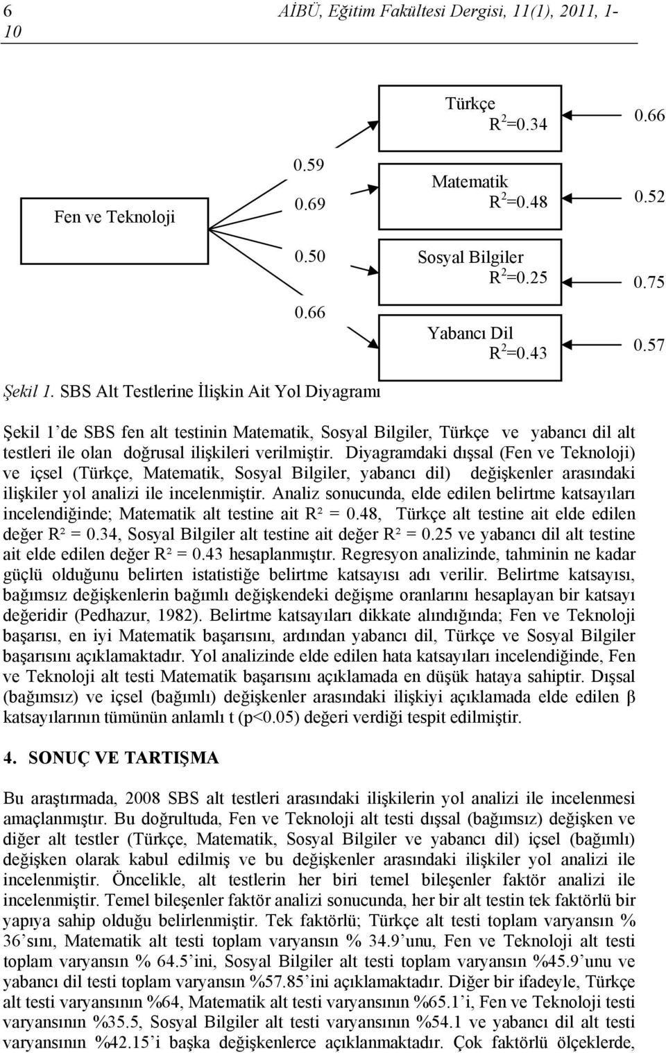 Diyagramdaki dışsal (Fen ve Teknoloji) ve içsel (Türkçe, Matematik, Sosyal Bilgiler, yabancı dil) değişkenler arasındaki ilişkiler yol analizi ile incelenmiştir.