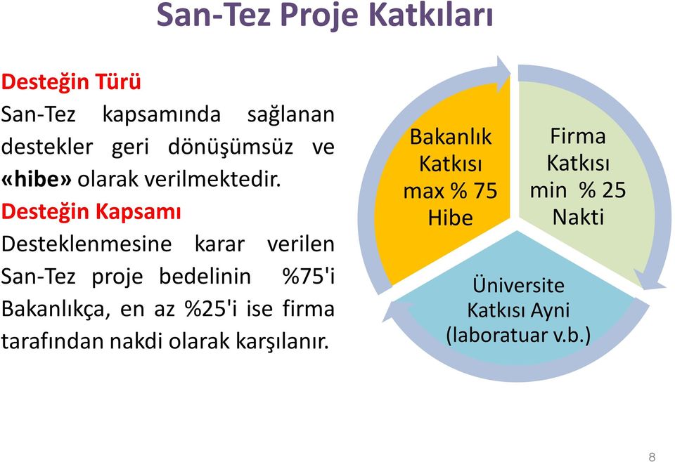 Desteğin Kapsamı Desteklenmesine karar verilen San-Tez proje bedelinin %75'i Bakanlıkça, en