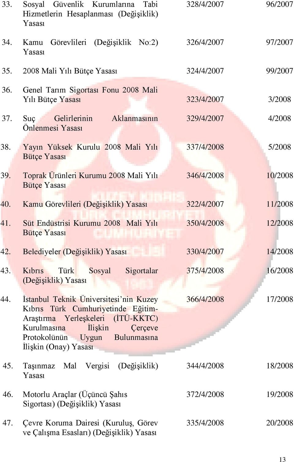 Yayın Yüksek Kurulu 2008 Mali Yılı Bütçe Yasası 39. Toprak Ürünleri Kurumu 2008 Mali Yılı Bütçe Yasası 329/4/2007 4/2008 337/4/2008 5/2008 346/4/2008 10/2008 40.