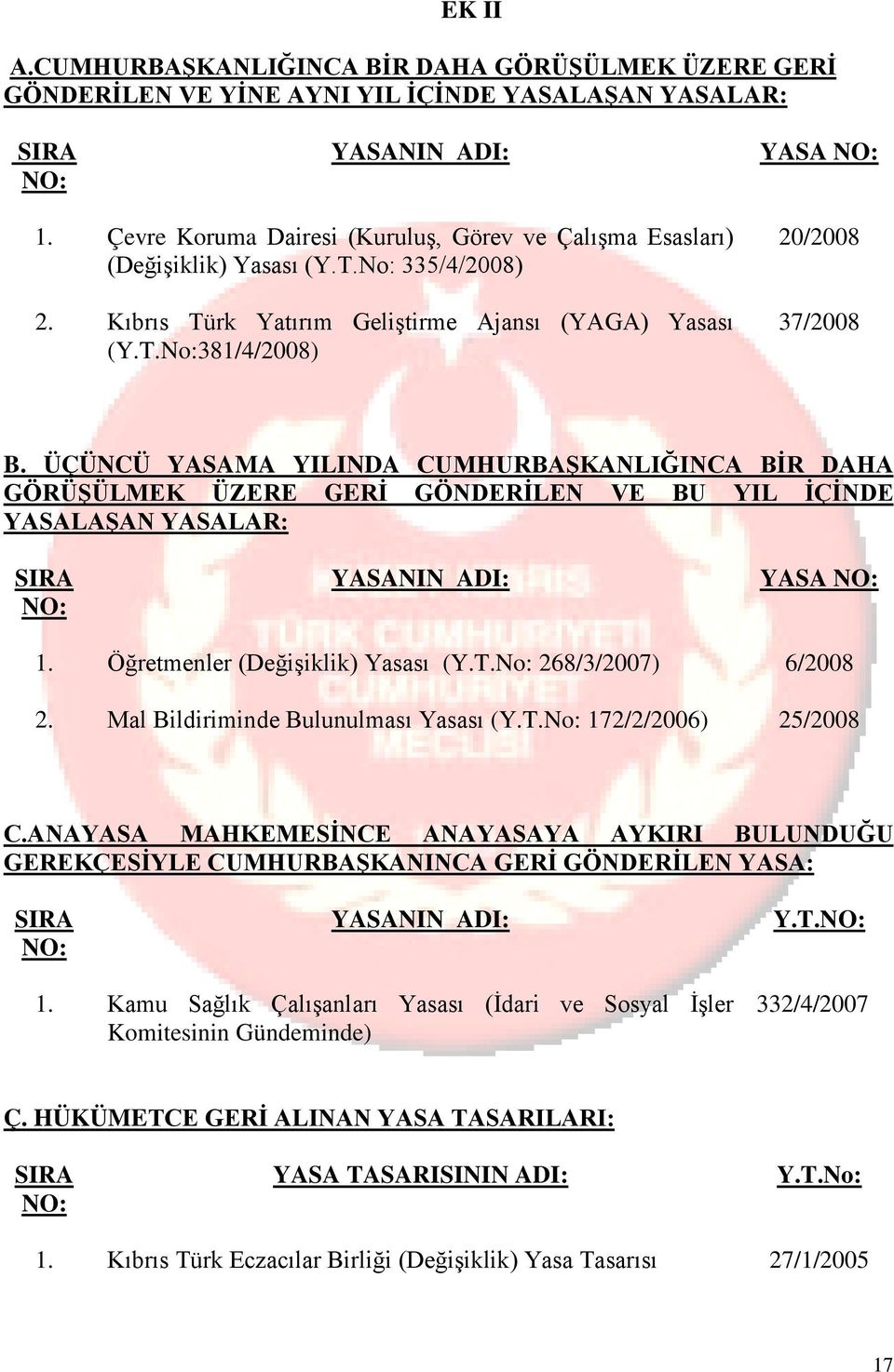 ÜÇÜNCÜ YASAMA YILINDA CUMHURBAŞKANLIĞINCA BİR DAHA GÖRÜŞÜLMEK ÜZERE GERİ GÖNDERİLEN VE BU YIL İÇİNDE YASALAŞAN YASALAR: YASANIN ADI: YASA 1. Öğretmenler (Değişiklik) Yasası (Y.T.