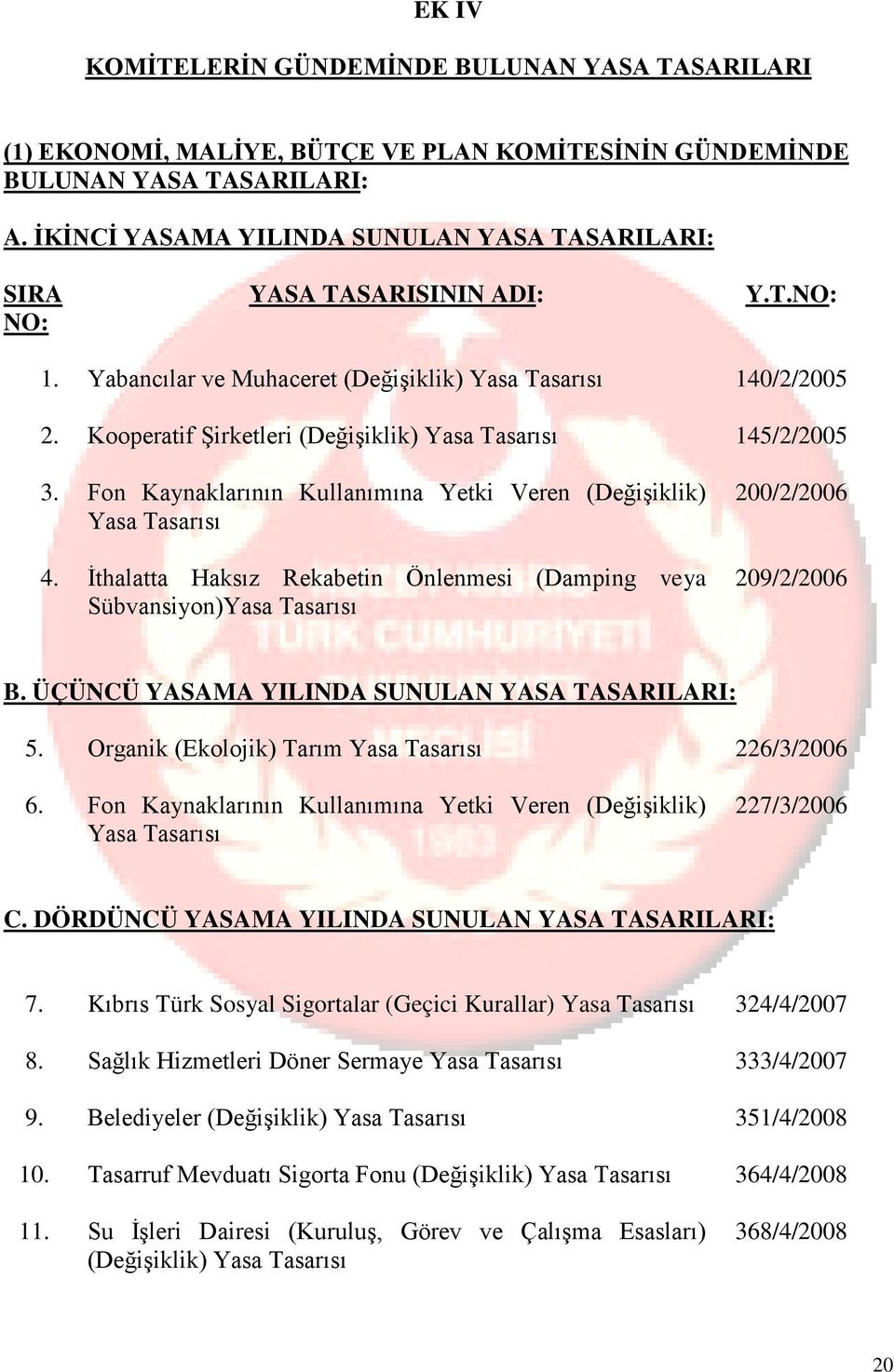 Kooperatif Şirketleri (Değişiklik) Yasa Tasarısı 145/2/2005 3. Fon Kaynaklarının Kullanımına Yetki Veren (Değişiklik) Yasa Tasarısı 4.