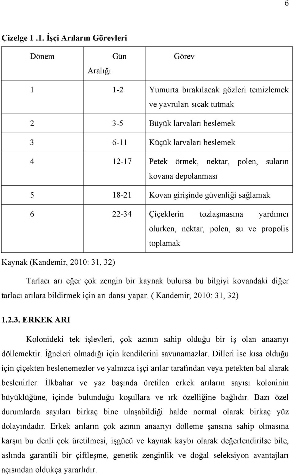 örmek, nektar, polen, suların kovana depolanması 5 18-21 Kovan girişinde güvenliği sağlamak 6 22-34 Çiçeklerin tozlaşmasına yardımcı olurken, nektar, polen, su ve propolis toplamak Kaynak (Kandemir,