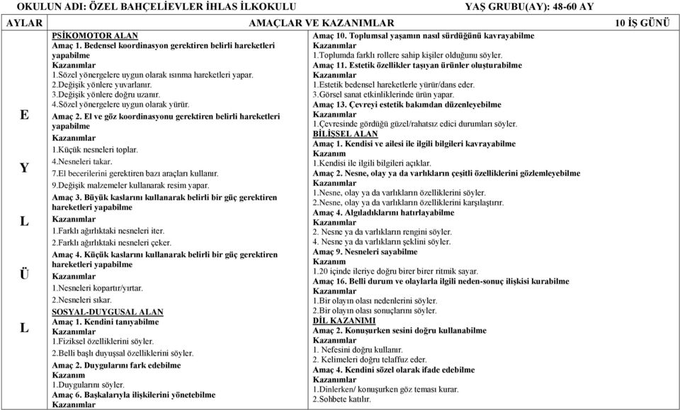 El ve göz koordinasyonu gerektiren belirli hareketleri 1.Küçük nesneleri toplar. 4.Nesneleri takar. 7.El becerilerini gerektiren bazı araçları kullanır. 9.Değişik malzemeler kullanarak resim yapar.