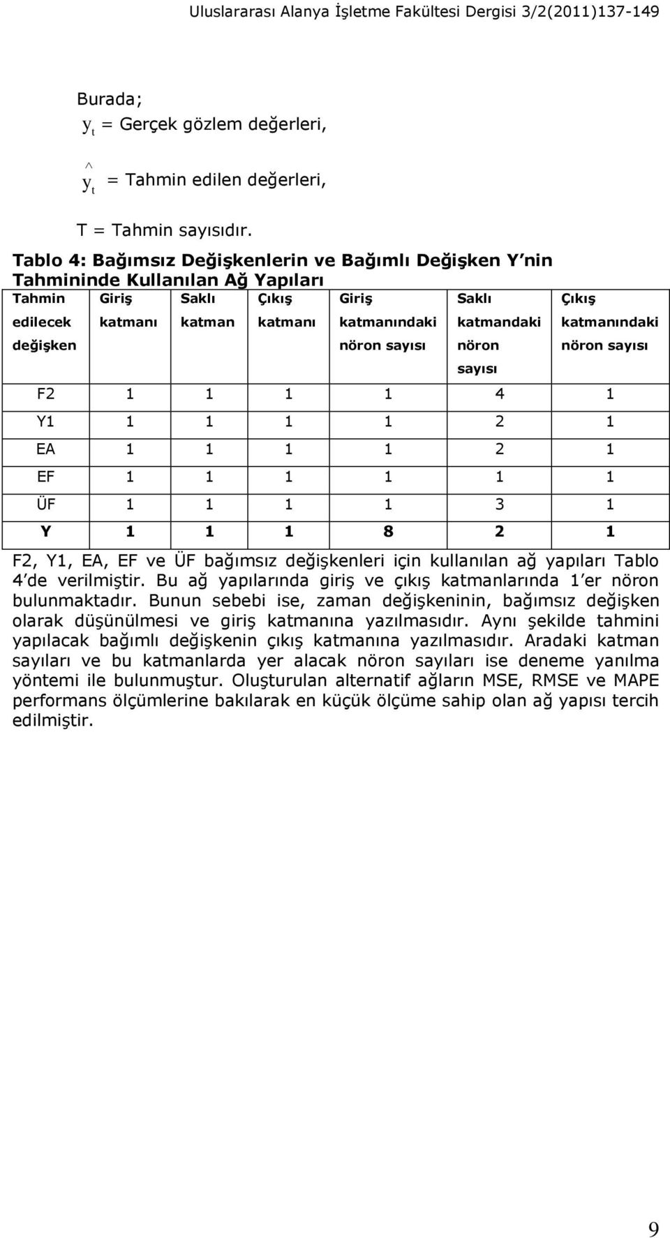 katmandaki nöron sayısı Çıkış katmanındaki nöron sayısı F2 1 1 1 1 4 1 Y1 1 1 1 1 2 1 EA 1 1 1 1 2 1 EF 1 1 1 1 1 1 ÜF 1 1 1 1 3 1 Y 1 1 1 8 2 1 F2, Y1, EA, EF ve ÜF bağımsız değişkenleri için