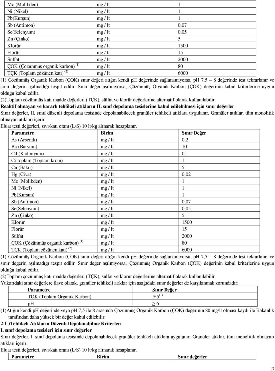 test tekrarlanır ve sınır değerin aşılmadığı tespit edilir. Sınır değer aşılmıyorsa; Çözünmüş Organik Karbon (ÇOK) değerinin kabul kriterlerine uygun olduğu kabul edilir.