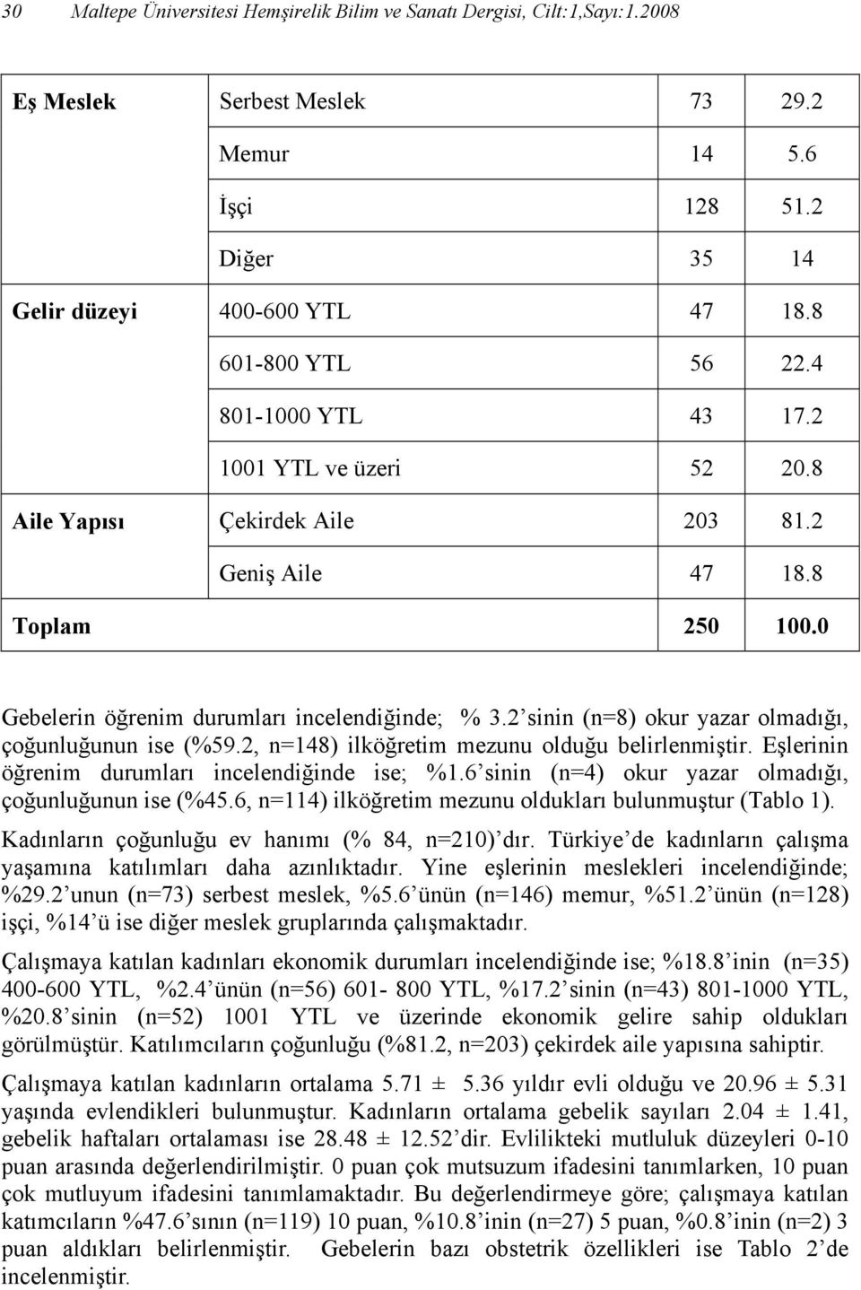 2 sinin (n=8) okur yazar olmadığı, çoğunluğunun ise (%59.2, n=148) ilköğretim mezunu olduğu belirlenmiştir. Eşlerinin öğrenim durumları incelendiğinde ise; %1.