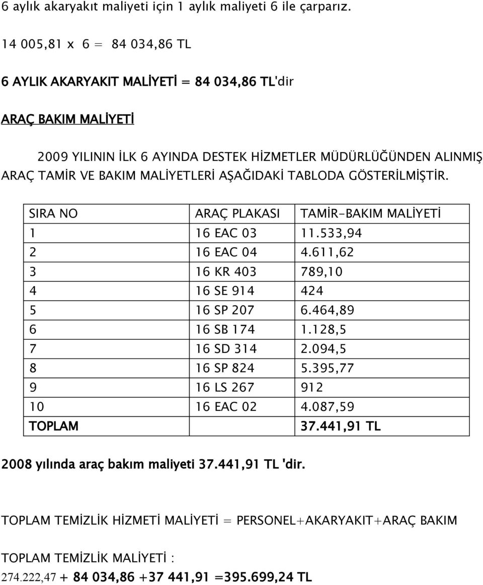 MALİYETLERİ AŞAĞIDAKİ TABLODA GÖSTERİLMİŞTİR. SIRA NO ARAÇ PLAKASI TAMİR-BAKIM MALİYETİ 1 16 EAC 03 11.533,94 2 16 EAC 04 4.611,62 3 16 KR 403 789,10 4 16 SE 914 424 5 16 SP 207 6.