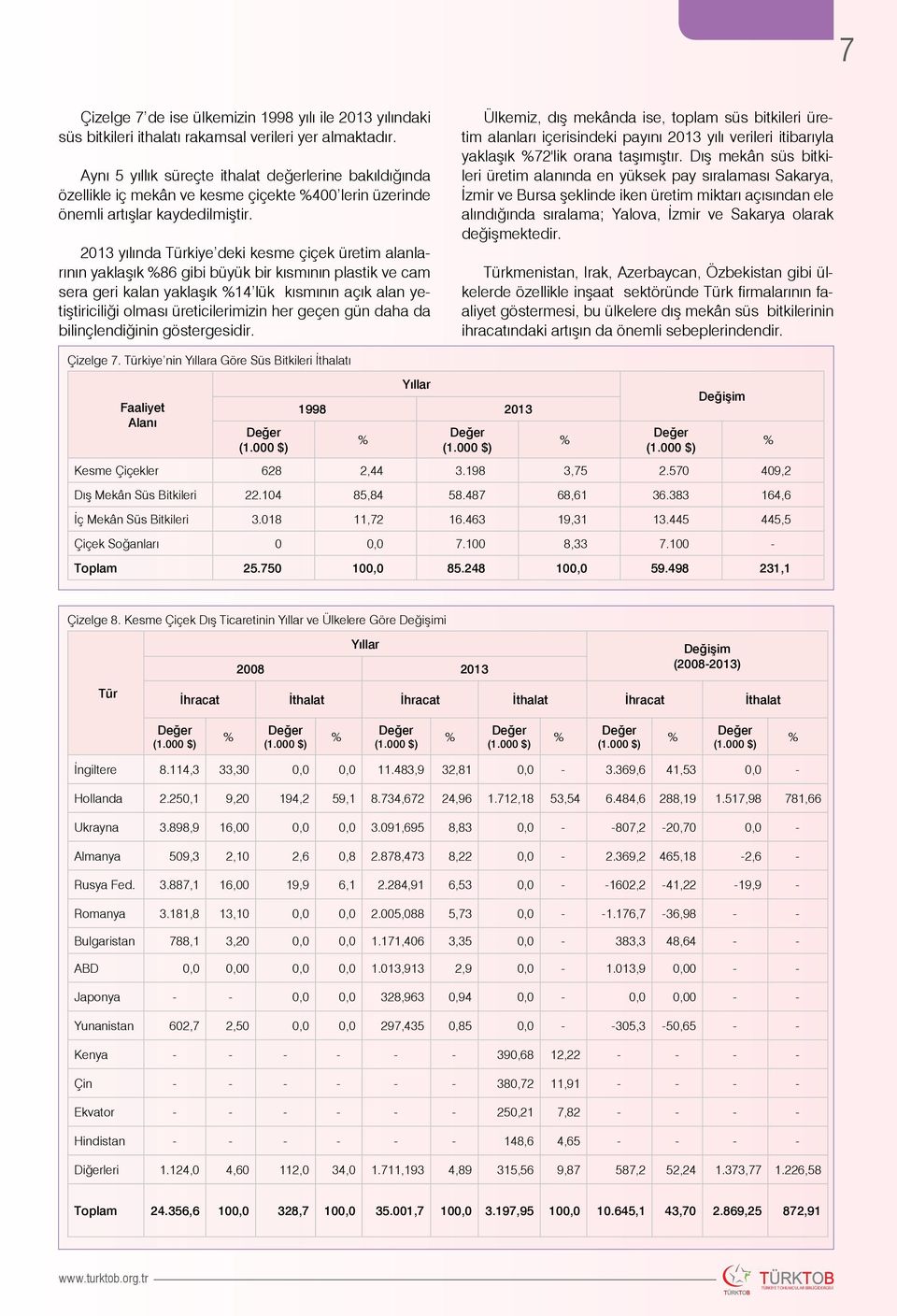 yılında Türkiye deki kesme çiçek üretim alanlarının yaklaşık 86 gibi büyük bir kısmının plastik ve cam sera geri kalan yaklaşık 14 lük kısmının açık alan yetiştiriciliği olması üreticilerimizin her