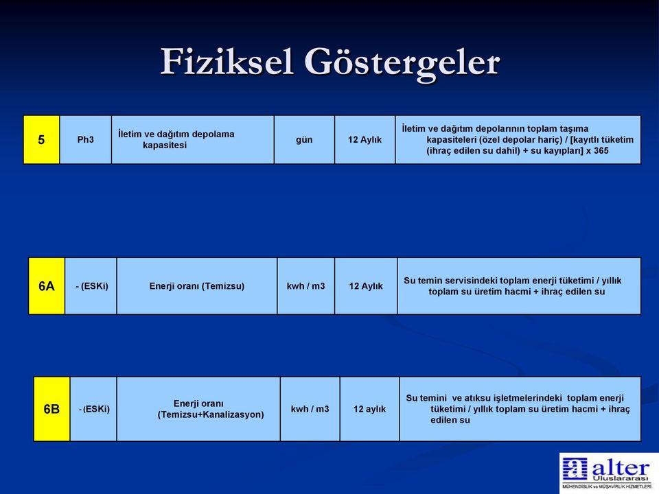 Aylık Su temin servisindeki toplam enerji tüketimi / yıllık toplam su üretim hacmi + ihraç edilen su 6B - (ESKi) Enerji oranı