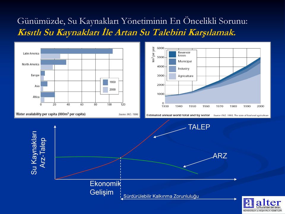 Kaynakları İle Artan Su Talebini Karşılamak.