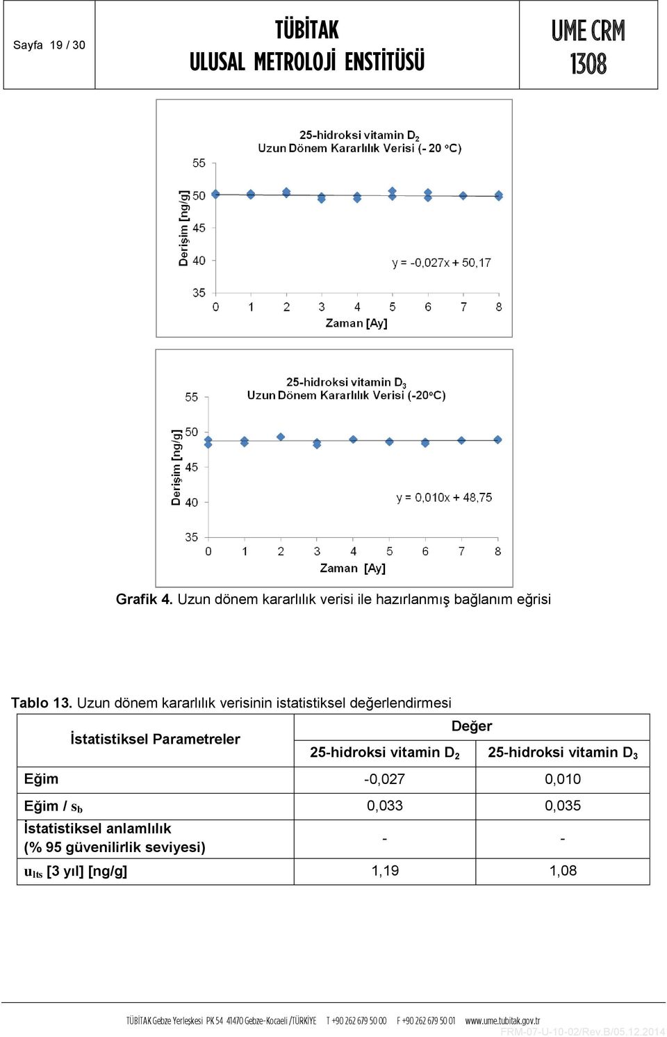 Uzun dönem kararlılık verisinin istatistiksel değerlendirmesi İstatistiksel Parametreler