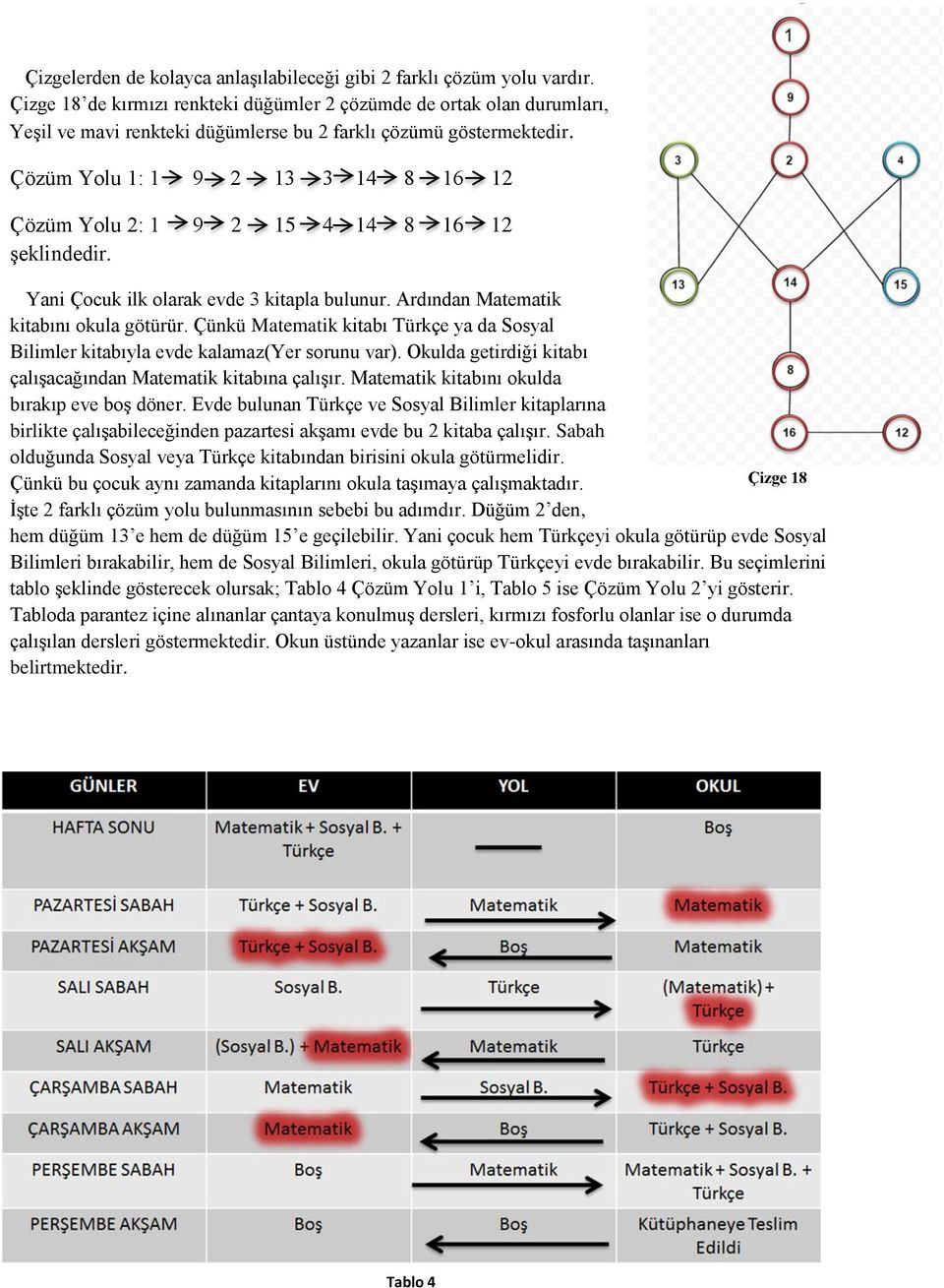 Çözüm Yolu 1: 1 9 2 13 3 14 8 16 12 Çözüm Yolu 2: 1 9 2 15 4 14 8 16 12 şeklindedir. Yani Çocuk ilk olarak evde 3 kitapla bulunur. Ardından Matematik kitabını okula götürür.
