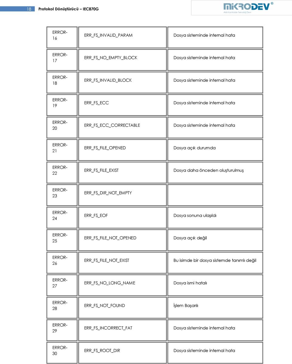 ERR_FS_DIR_NOT_EMPTY 24 ERR_FS_EOF Dosya sonuna ulaşıldı 25 ERR_FS_FILE_NOT_OPENED Dosya açık değil 26 ERR_FS_FILE_NOT_EXIST Bu