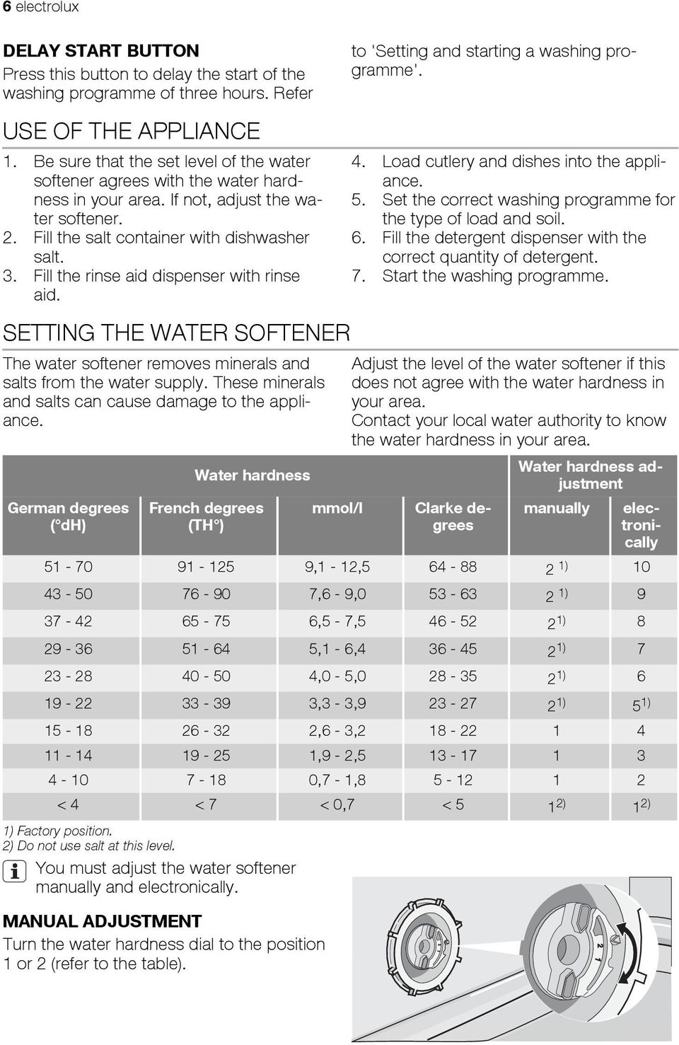 Fill the rinse aid dispenser with rinse aid. SETTING THE WATER SOFTENER The water softener removes minerals and salts from the water supply. These minerals and salts can cause damage to the appliance.