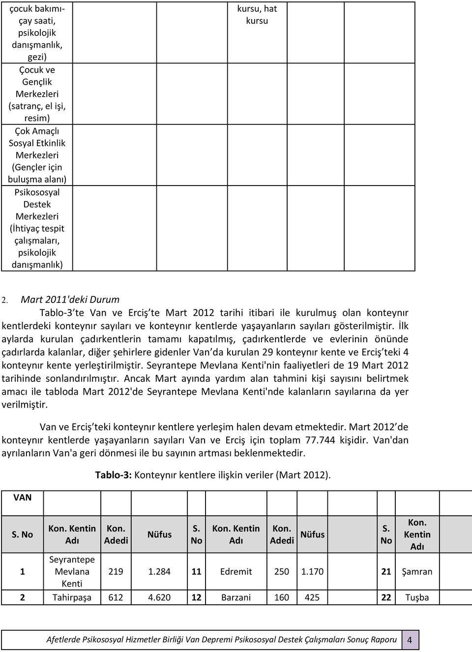 Mart 2011'deki Durum Tablo-3 te Van ve Erciş te Mart 2012 tarihi itibari ile kurulmuş olan konteynır kentlerdeki konteynır sayıları ve konteynır kentlerde yaşayanların sayıları gösterilmiştir.