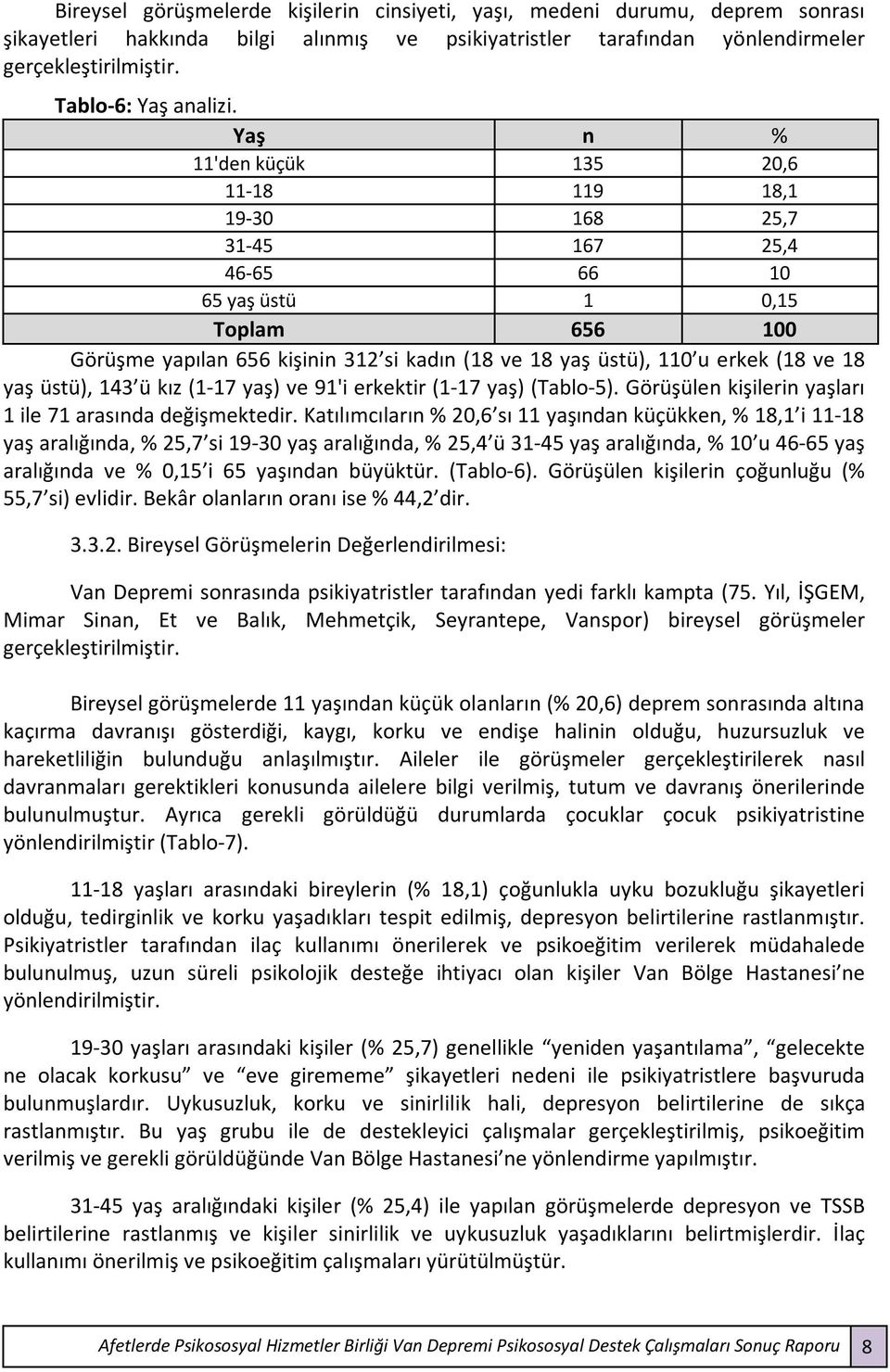 Yaş n % 11'den küçük 135 20,6 11-18 119 18,1 19-30 168 25,7 31-45 167 25,4 46-65 66 10 65 yaş üstü 1 0,15 Toplam 656 100 Görüşme yapılan 656 kişinin 312 si kadın (18 ve 18 yaş üstü), 110 u erkek (18