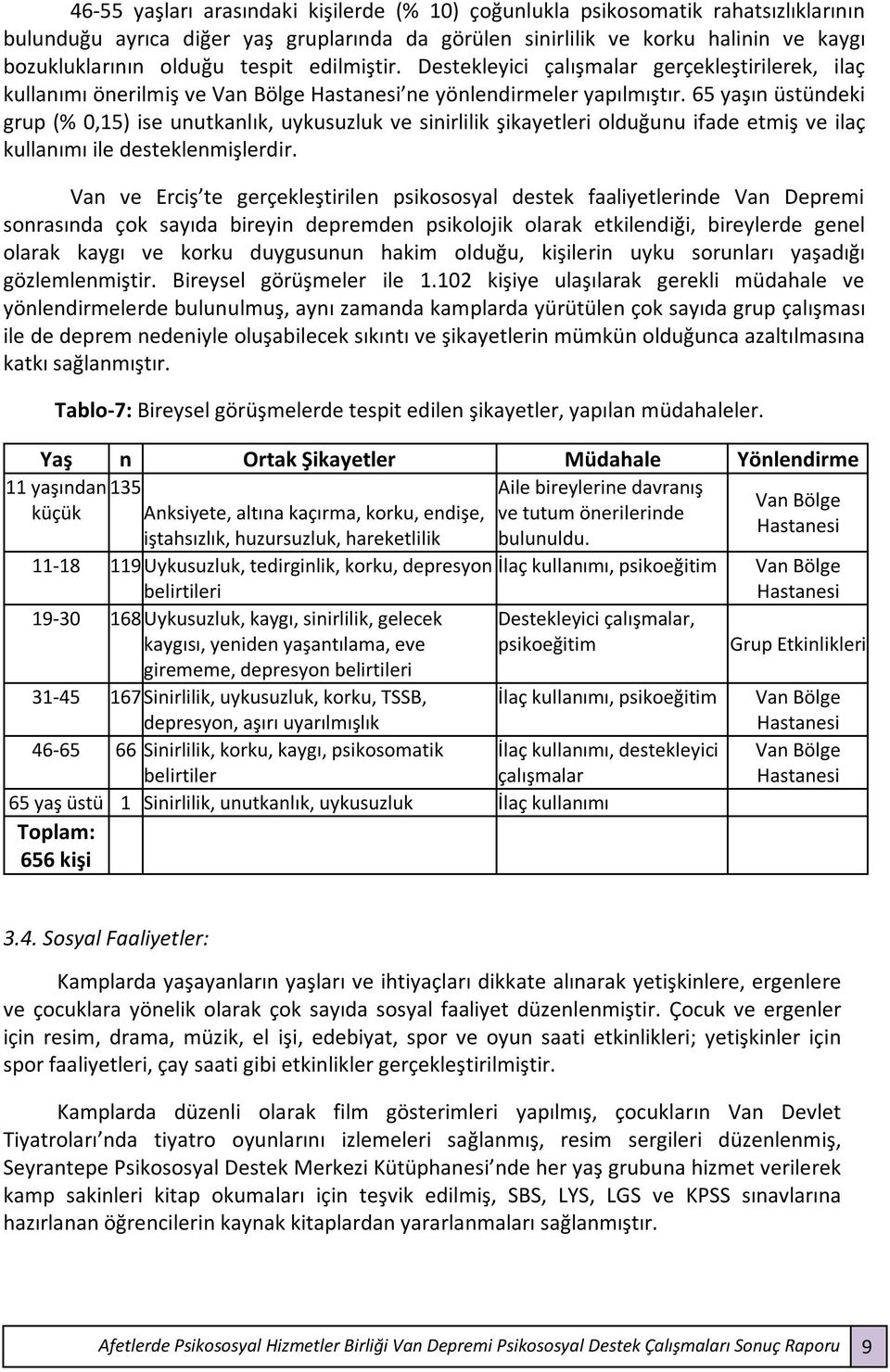 65 yaşın üstündeki grup (% 0,15) ise unutkanlık, uykusuzluk ve sinirlilik şikayetleri olduğunu ifade etmiş ve ilaç kullanımı ile desteklenmişlerdir.