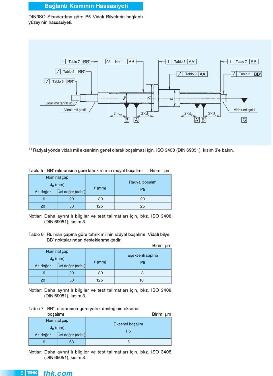 Radyal yönde vidalý mil ekseninin genel olarak boþalmasý için, ISO 3 (DIN 6051), kýsým 3 e bakýn.