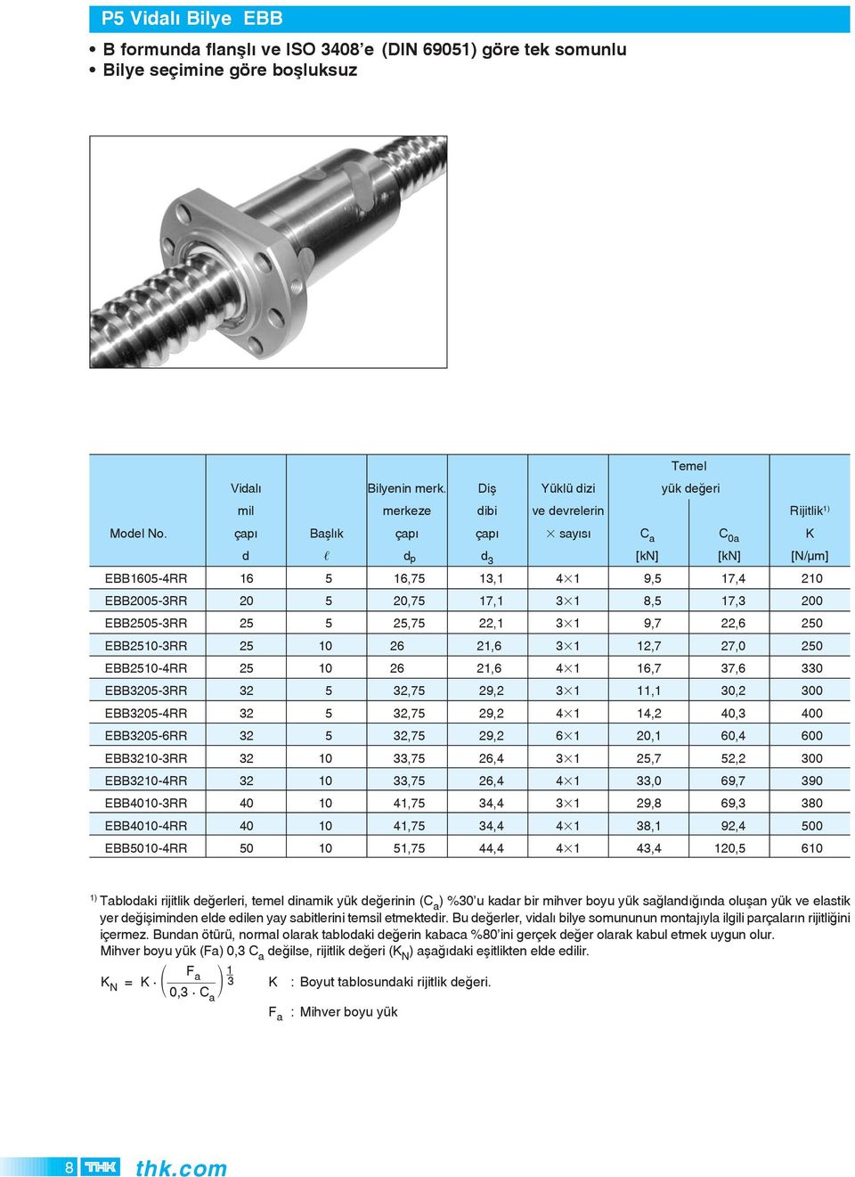 çapý Baþlýk çapý çapý sayýsý C a C 0a K d dp d 3 [kn] [kn] [N/μm] EBB05-4RR 5,75,1 4 1,5,4 2 EBB05-3RR 5,75,1 3 1,5,3 0 EBB05-3RR 5,75 22,1 3 1,7 22,6 0 EBB-3RR 26 21,6 3 1,7 27,0 0 EBB-4RR 26 21,6 4