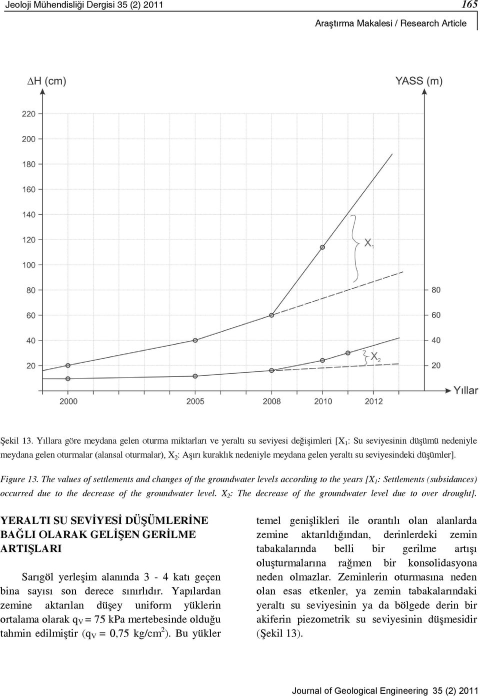 meydana gelen yeraltı su seviyesindeki düşümler]. Figure 13.