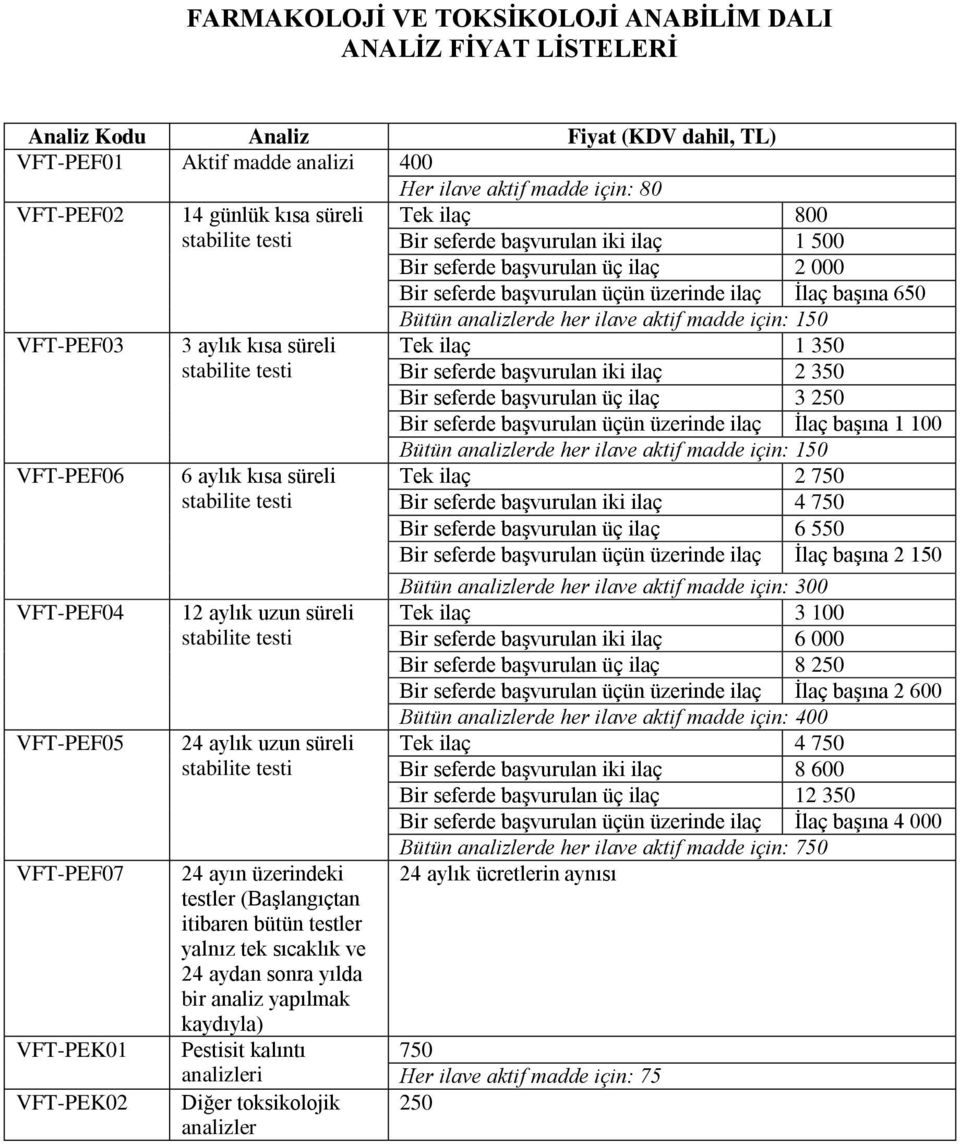 stabilite testi 24 ayın üzerindeki testler (Başlangıçtan itibaren bütün testler yalnız tek sıcaklık ve 24 aydan sonra yılda bir analiz yapılmak kaydıyla) Pestisit kalıntı analizleri Diğer