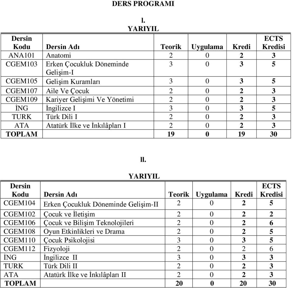 3 CGEM109 Kariyer Gelişimi Ve Yönetimi 2 0 2 3 İNG İngilizce I 3 0 3 5 TURK Türk Dili I 2 0 2 3 ATA Atatürk İlke ve İnkılâpları I 2 0 2 3 TOPLAM 19 0 19 30 ll.