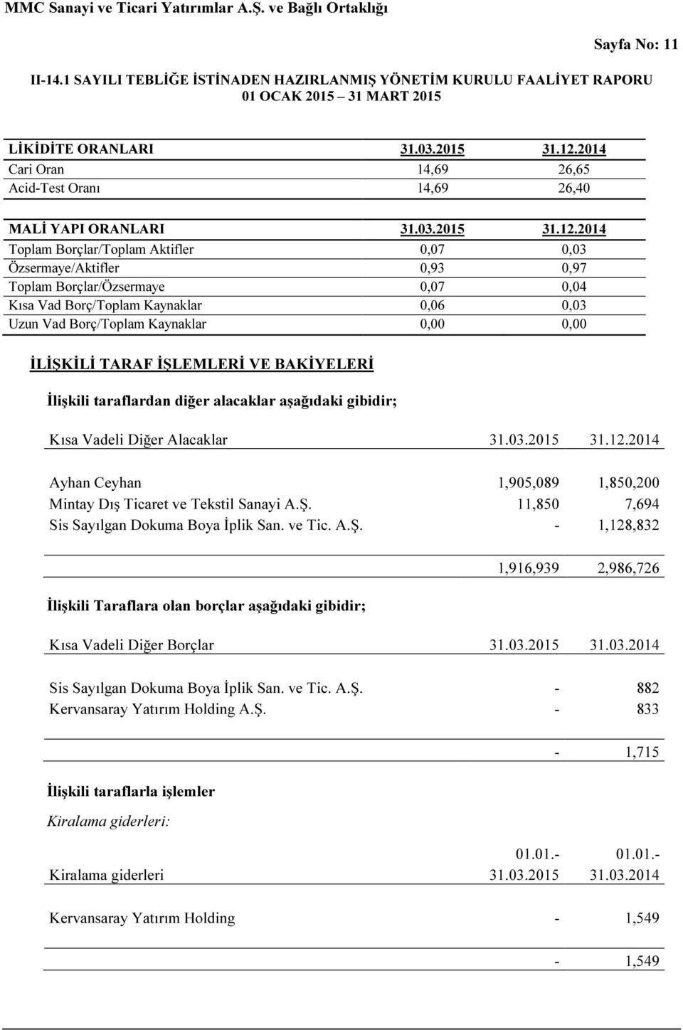 2014 Toplam Borçlar/Toplam Aktifler 0,07 0,03 Özsermaye/Aktifler 0,93 0,97 Toplam Borçlar/Özsermaye 0,07 0,04 Kısa Vad Borç/Toplam Kaynaklar 0,06 0,03 Uzun Vad Borç/Toplam Kaynaklar 0,00 0,00