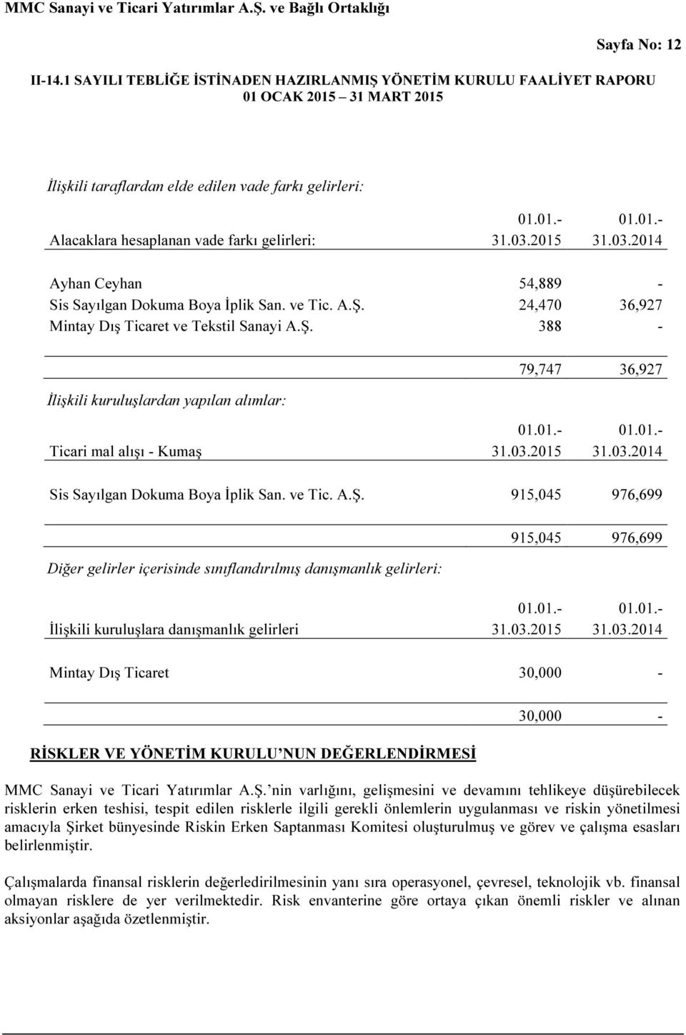 2015 31.03.2014 Sis Sayılgan Dokuma Boya İplik San. ve Tic. A.Ş. 915,045 976,699 Diğer gelirler içerisinde sınıflandırılmış danışmanlık gelirleri: 915,045 976,699 01.01.- 01.01.- İlişkili kuruluşlara danışmanlık gelirleri 31.