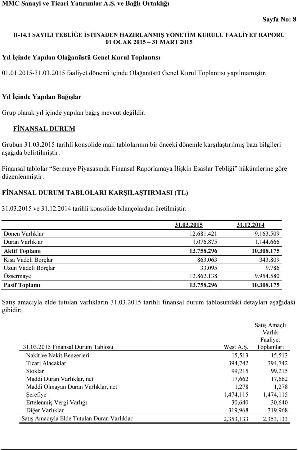 2015 tarihli konsolide mali tablolarının bir önceki dönemle karşılaştırılmış bazı bilgileri aşağıda belirtilmiştir.