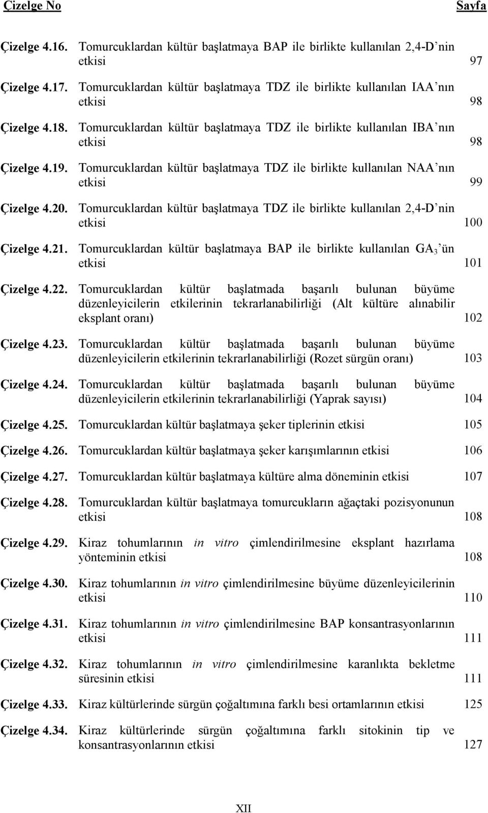 Tomurcuklardan kültür başlatmaya TDZ ile birlikte kullanılan NAA nın etkisi 99 Çizelge 4.20. Tomurcuklardan kültür başlatmaya TDZ ile birlikte kullanılan 2,4-D nin etkisi 100 Çizelge 4.21.