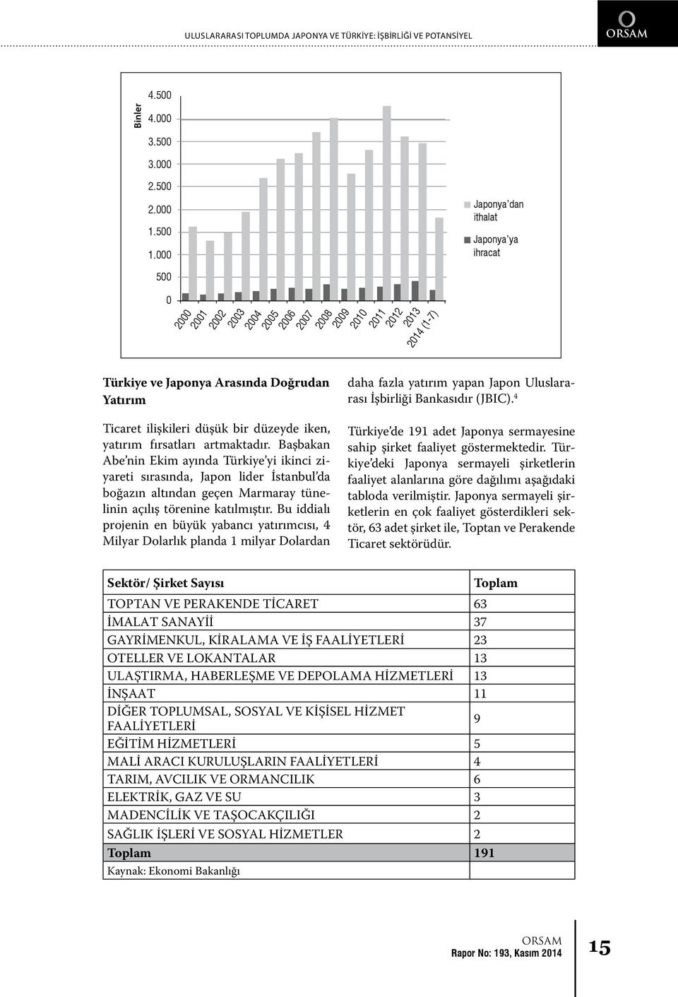 bir düzeyde iken, yatırım fırsatları artmaktadır.