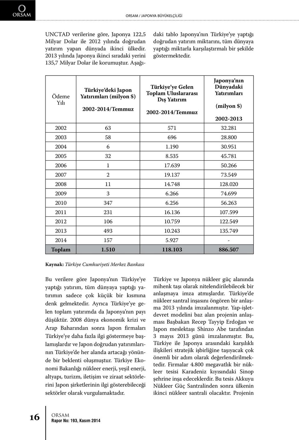 Aşağıdaki tablo Japonya nın Türkiye ye yaptığı doğrudan yatırım miktarını, tüm dünyaya yaptığı miktarla karşılaştırmalı bir şekilde göstermektedir.