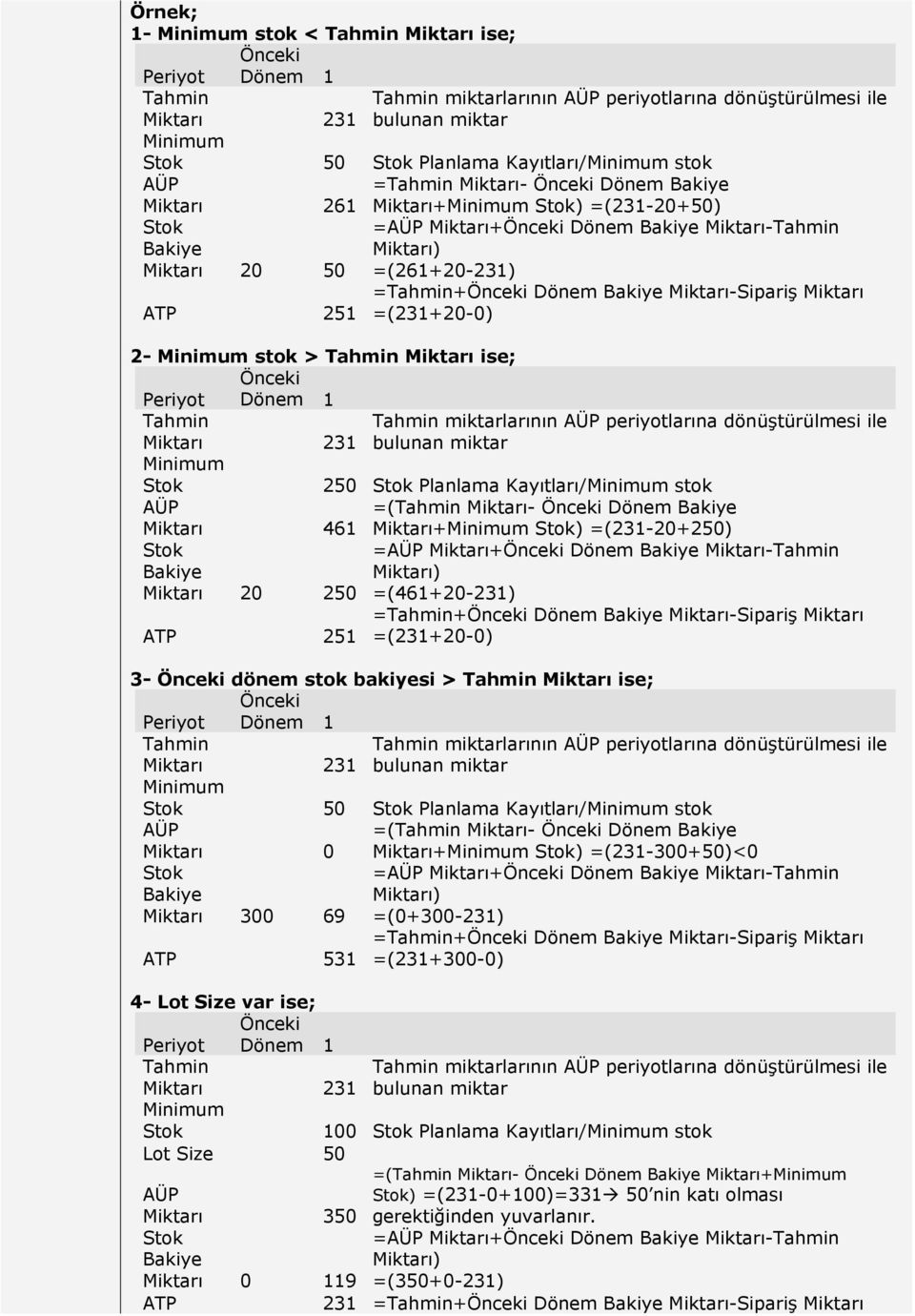 Miktarı =(231+20-0) 2- Minimum stok > Miktarı ise; Önceki Periyot Dönem 1 Miktarı 231 miktarlarının AÜP periyotlarına dönüştürülmesi ile bulunan miktar Minimum 250 Planlama Kayıtları/Minimum stok AÜP