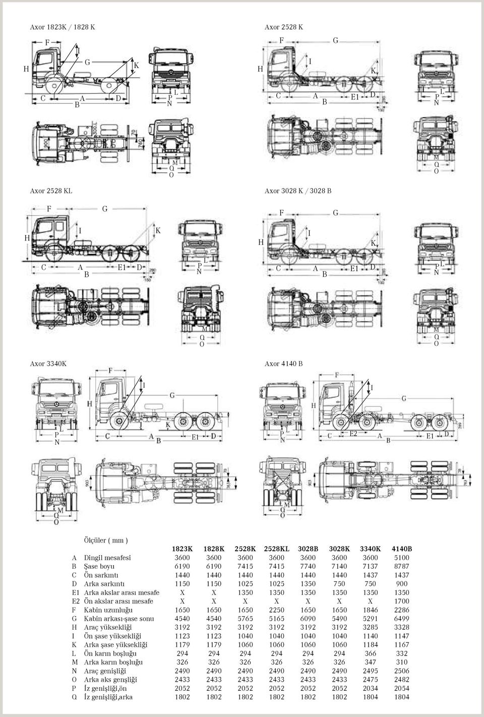 7137 8787 C Ön sark nt 1440 1440 1440 1440 1440 1440 1437 1437 D Arka sark nt 1150 1150 1025 1025 1350 750 750 900 E1 Arka akslar aras mesafe X X 1350 1350 1350 1350 1350 1350 E2 Ön akslar aras